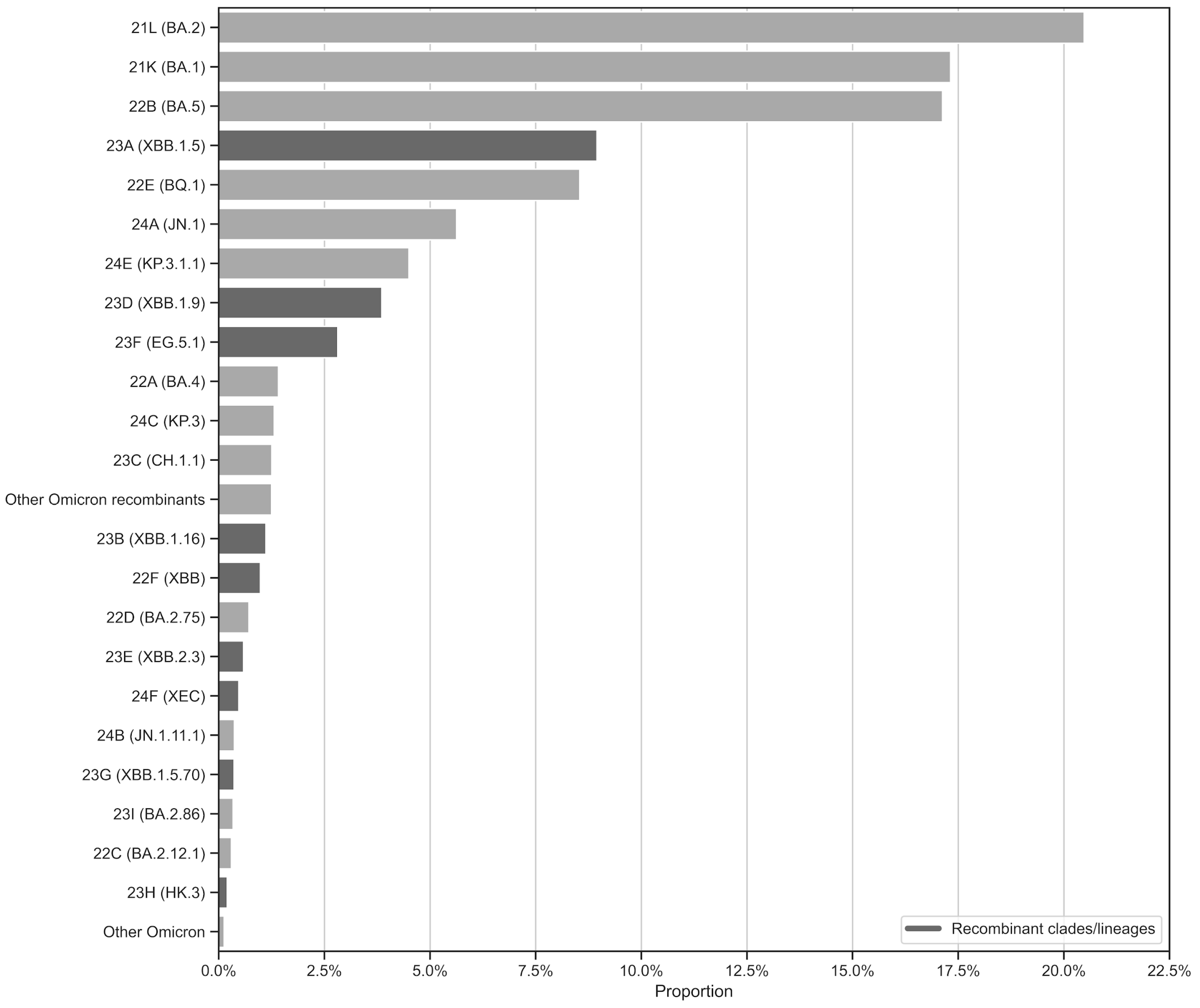 Microorganisms 13 00912 g005