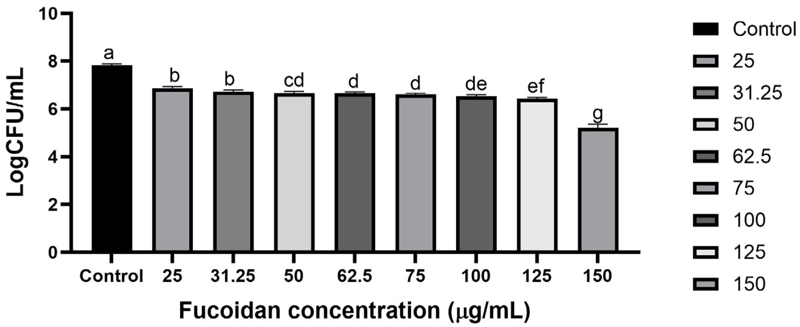 Microorganisms 13 00914 g001