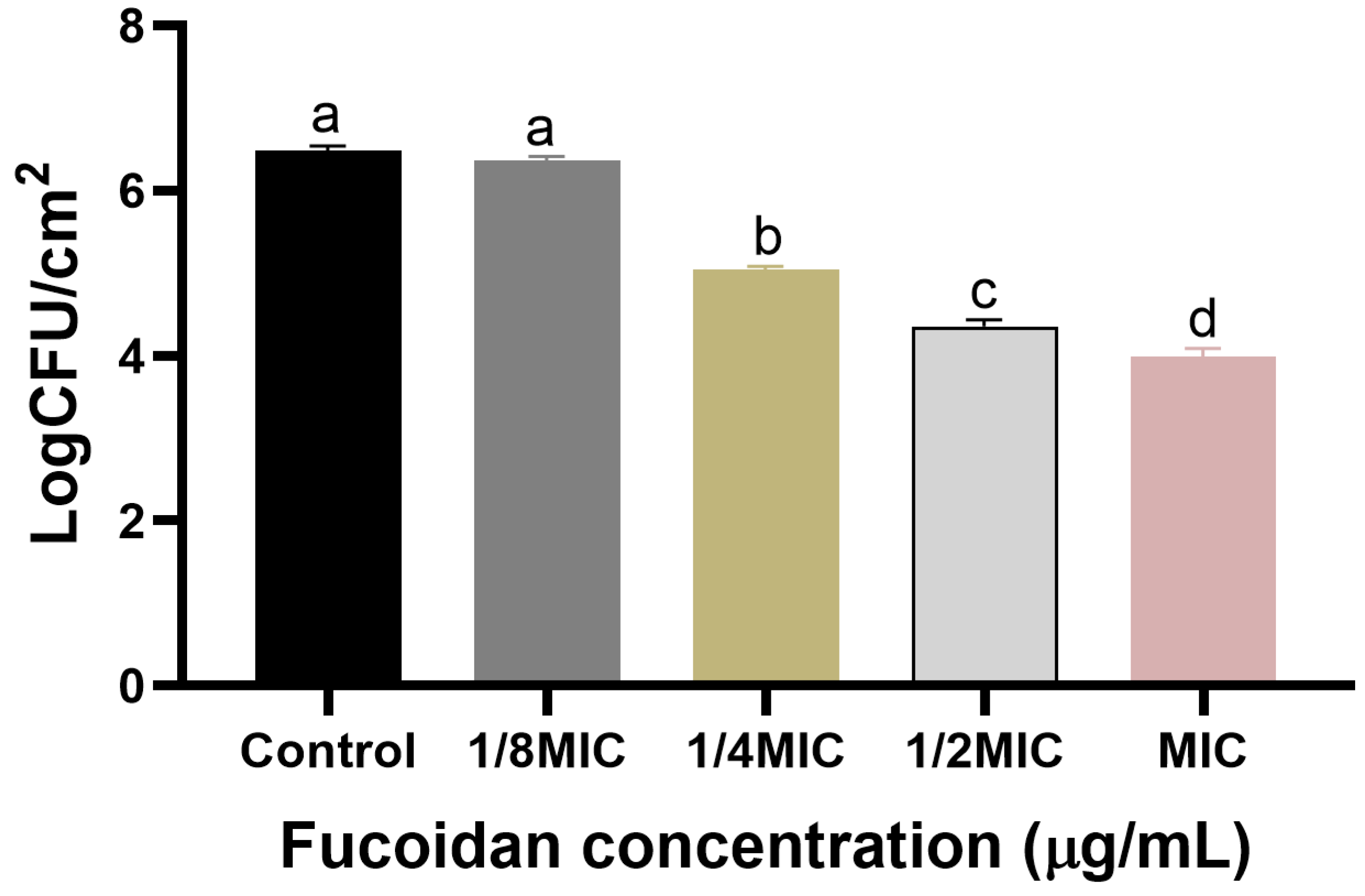 Microorganisms 13 00914 g002