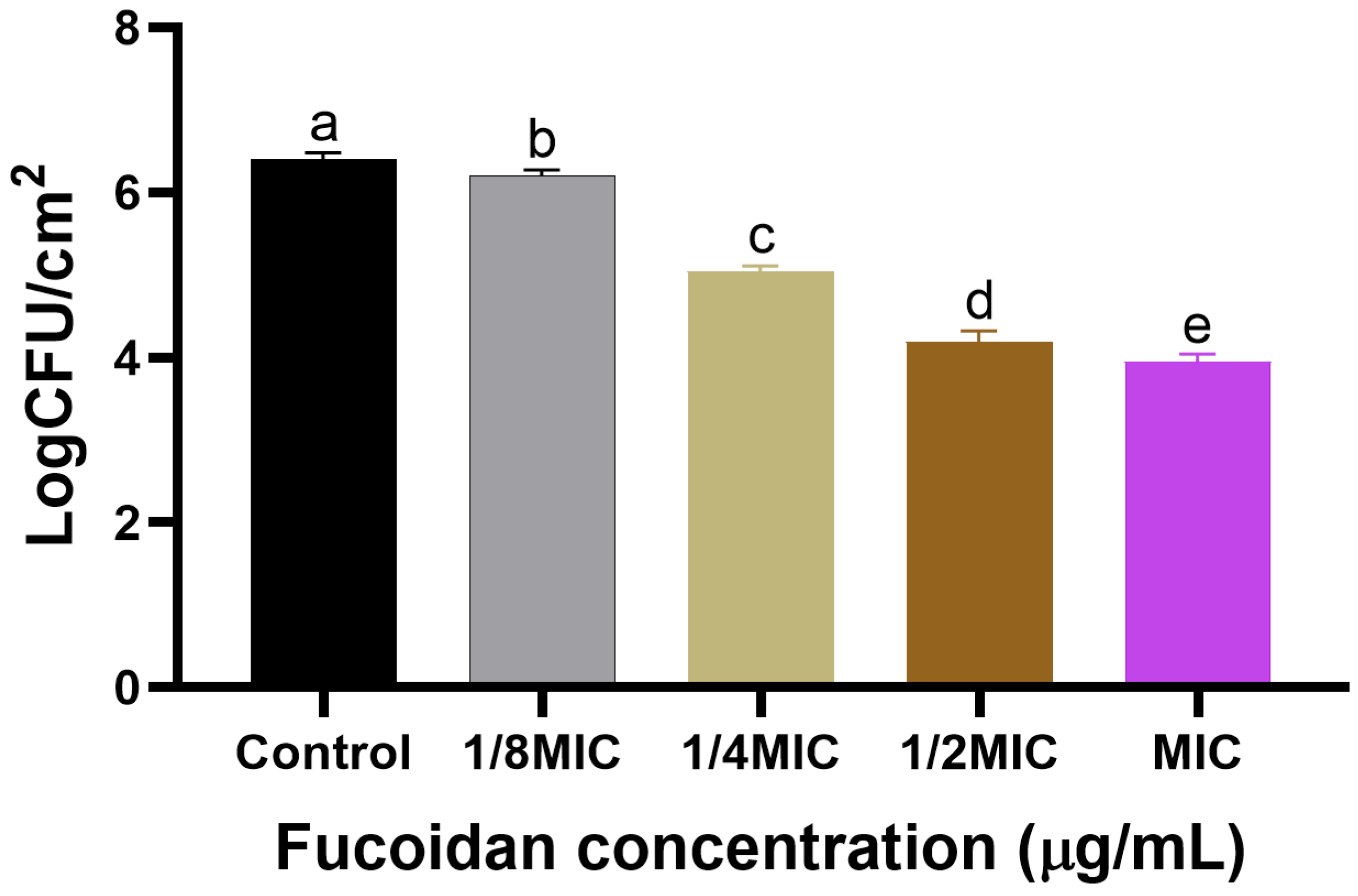 Microorganisms 13 00914 g003