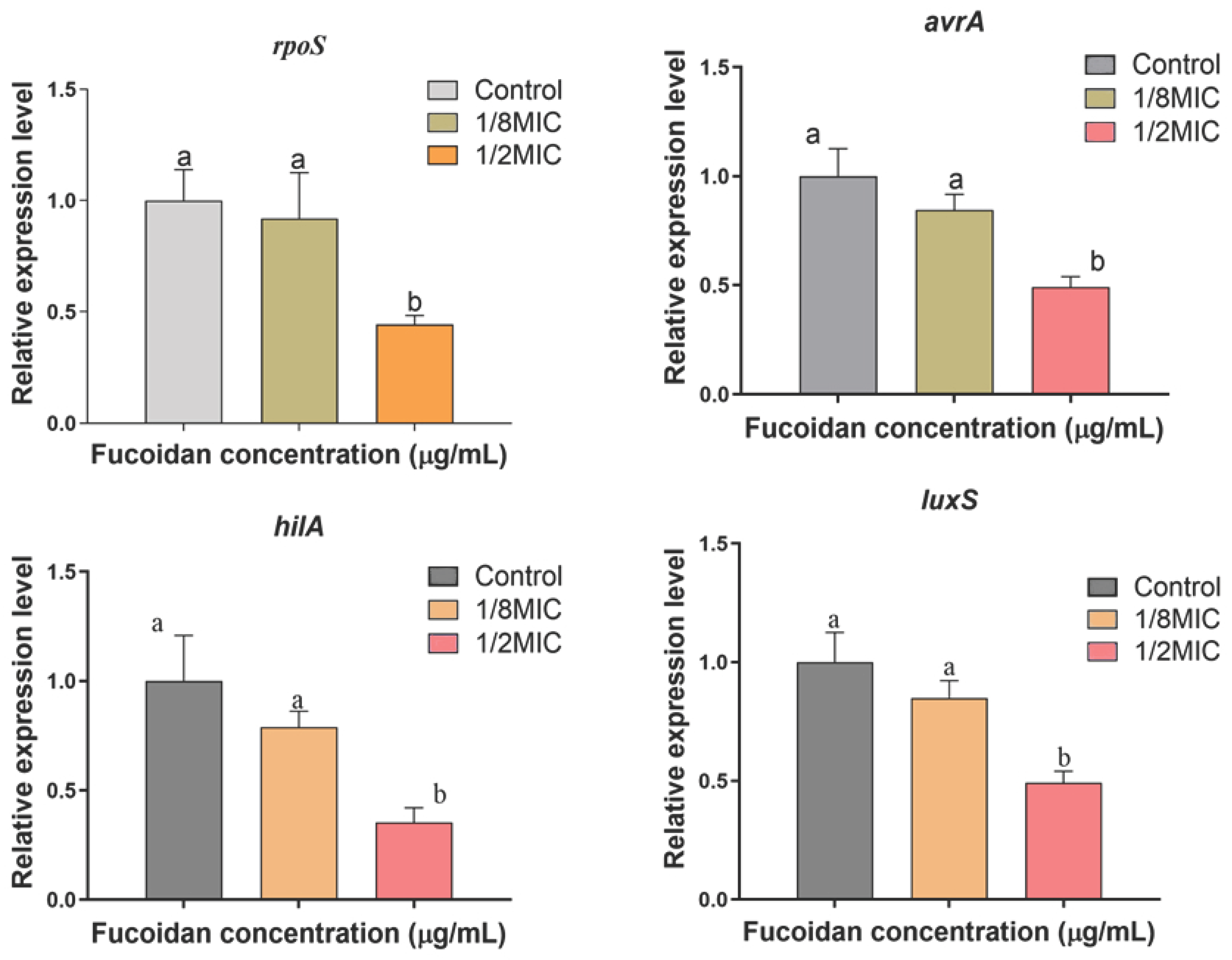 Microorganisms 13 00914 g005