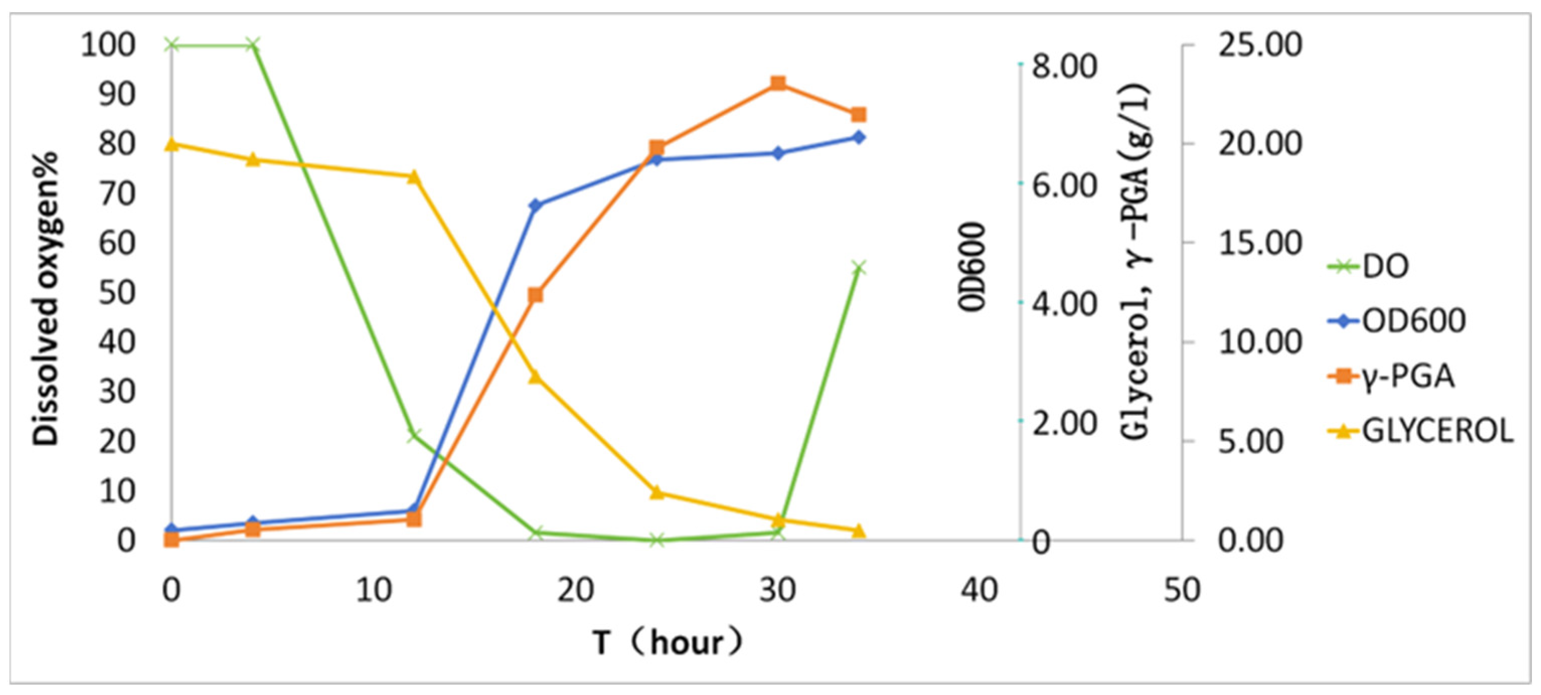 Microorganisms 13 00917 g003