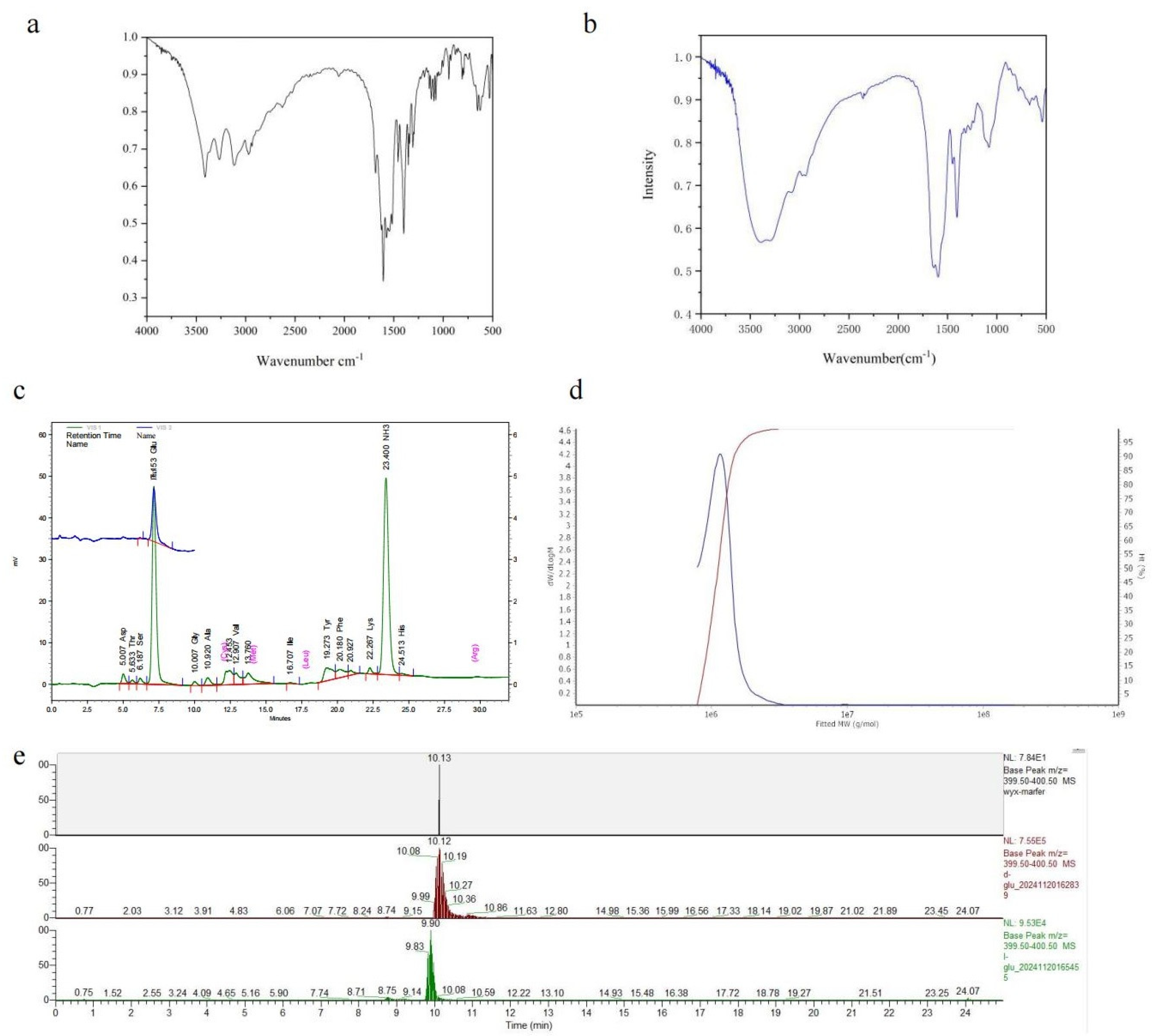 Microorganisms 13 00917 g004