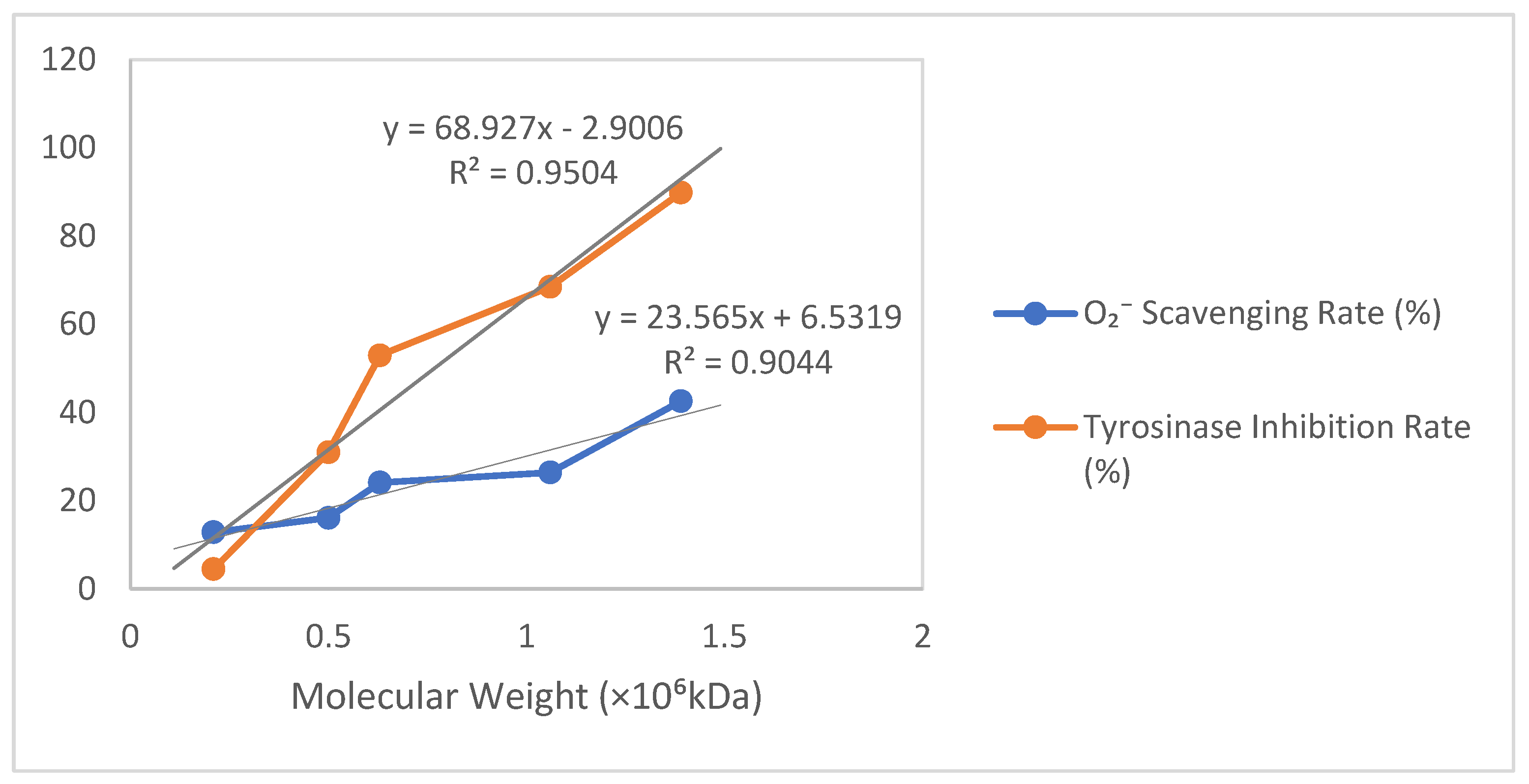 Microorganisms 13 00917 g005