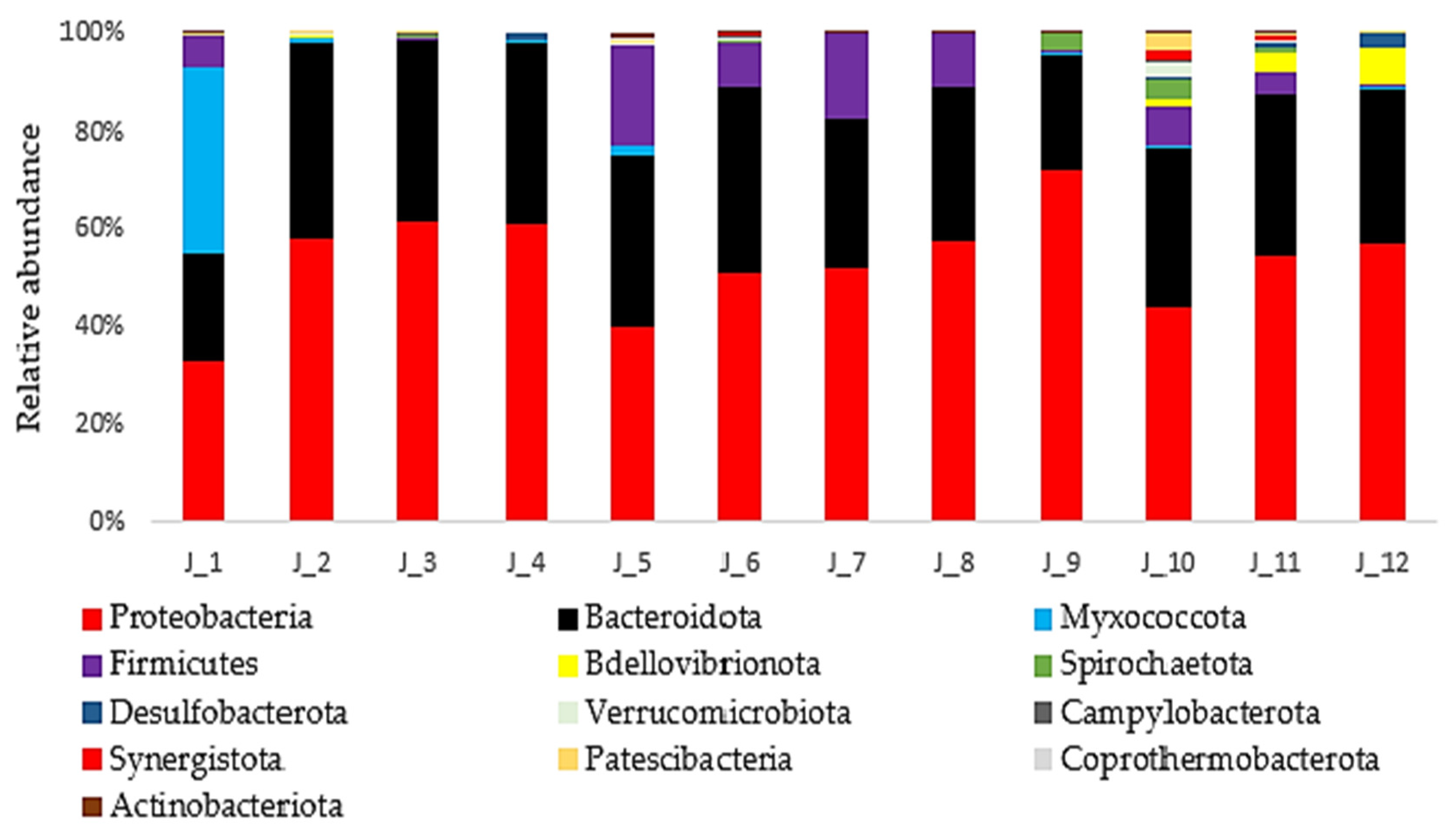 Microorganisms 13 00918 g003