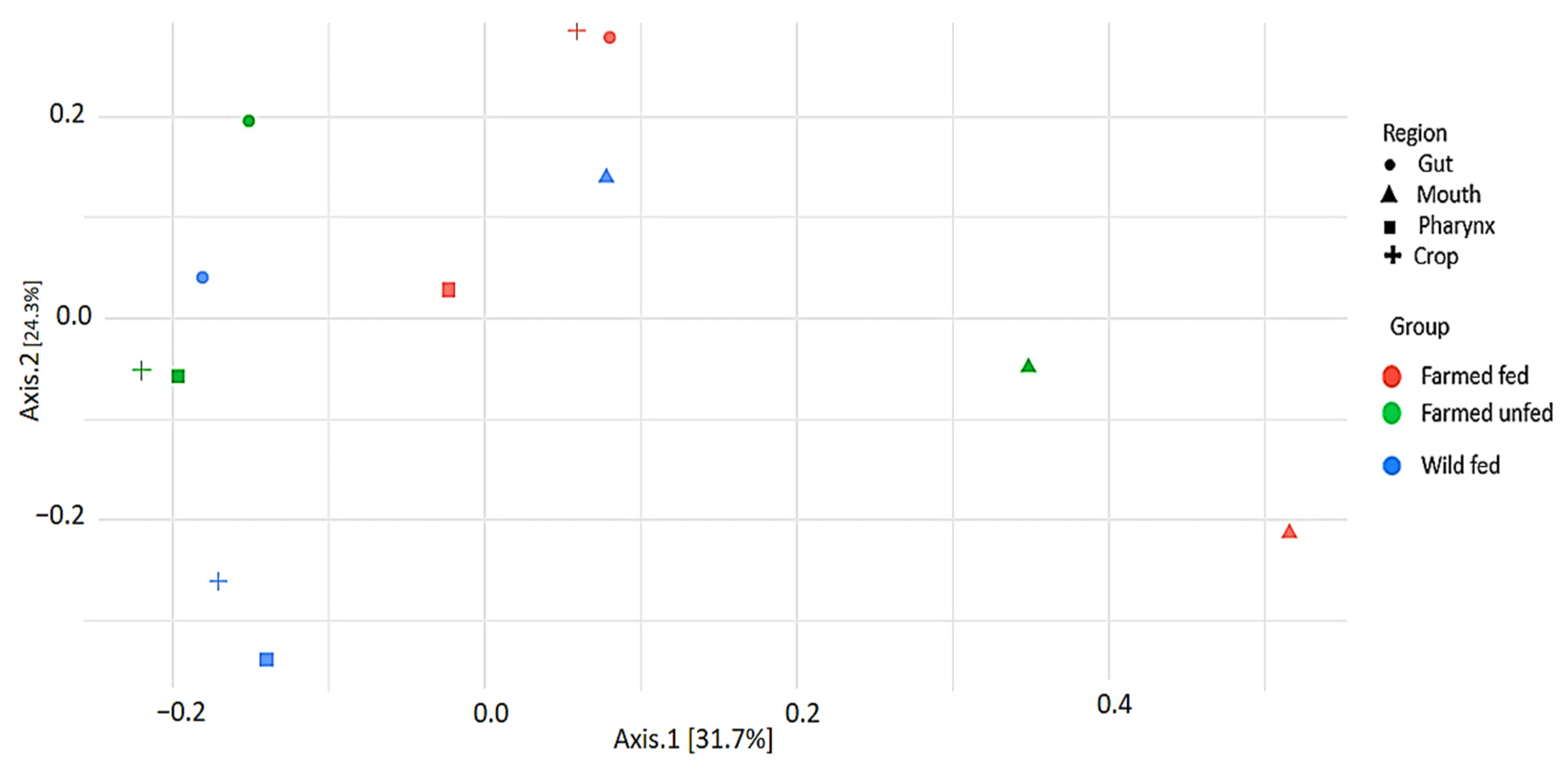 Microorganisms 13 00918 g006