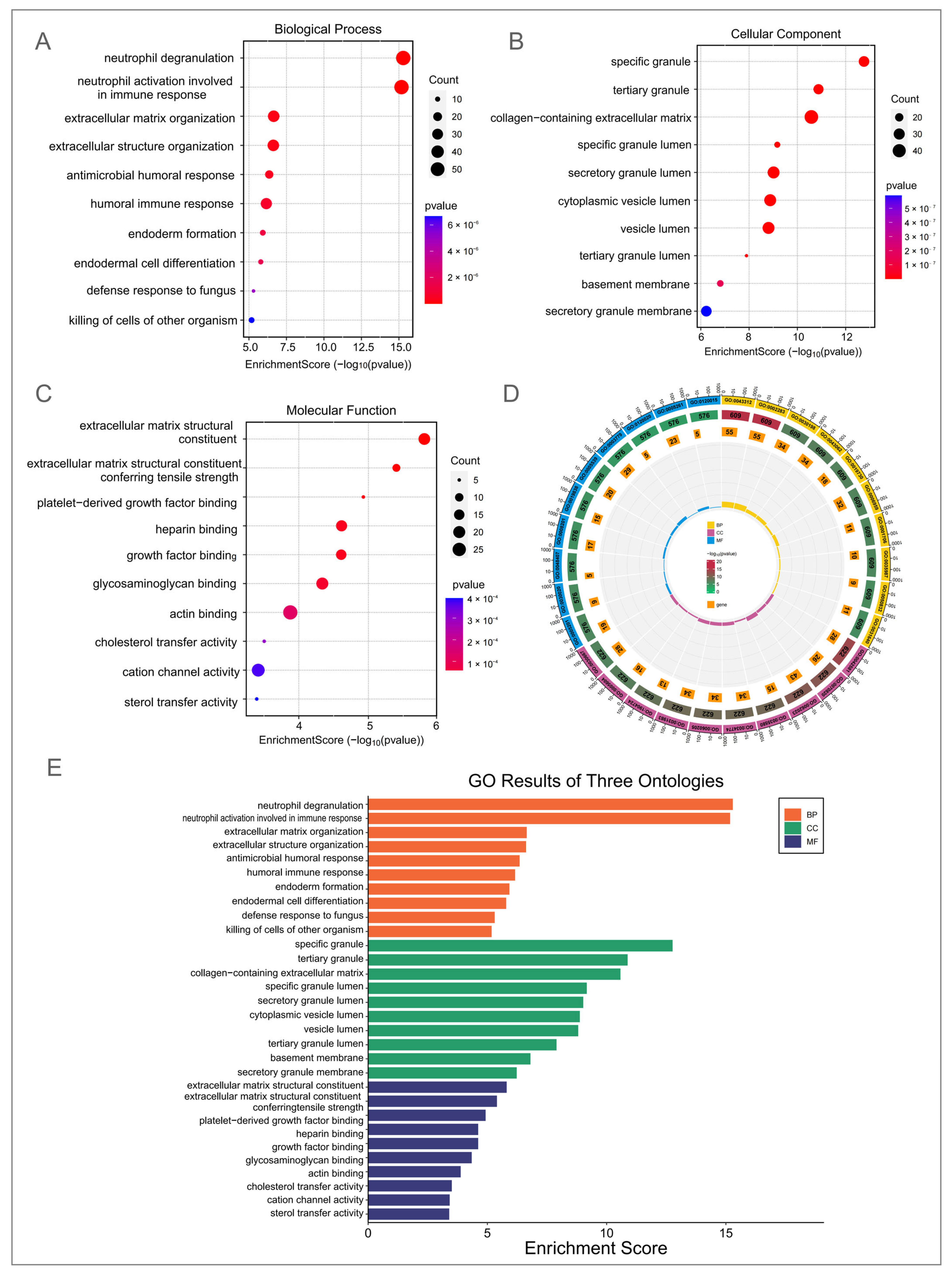 Microorganisms 13 00919 g003