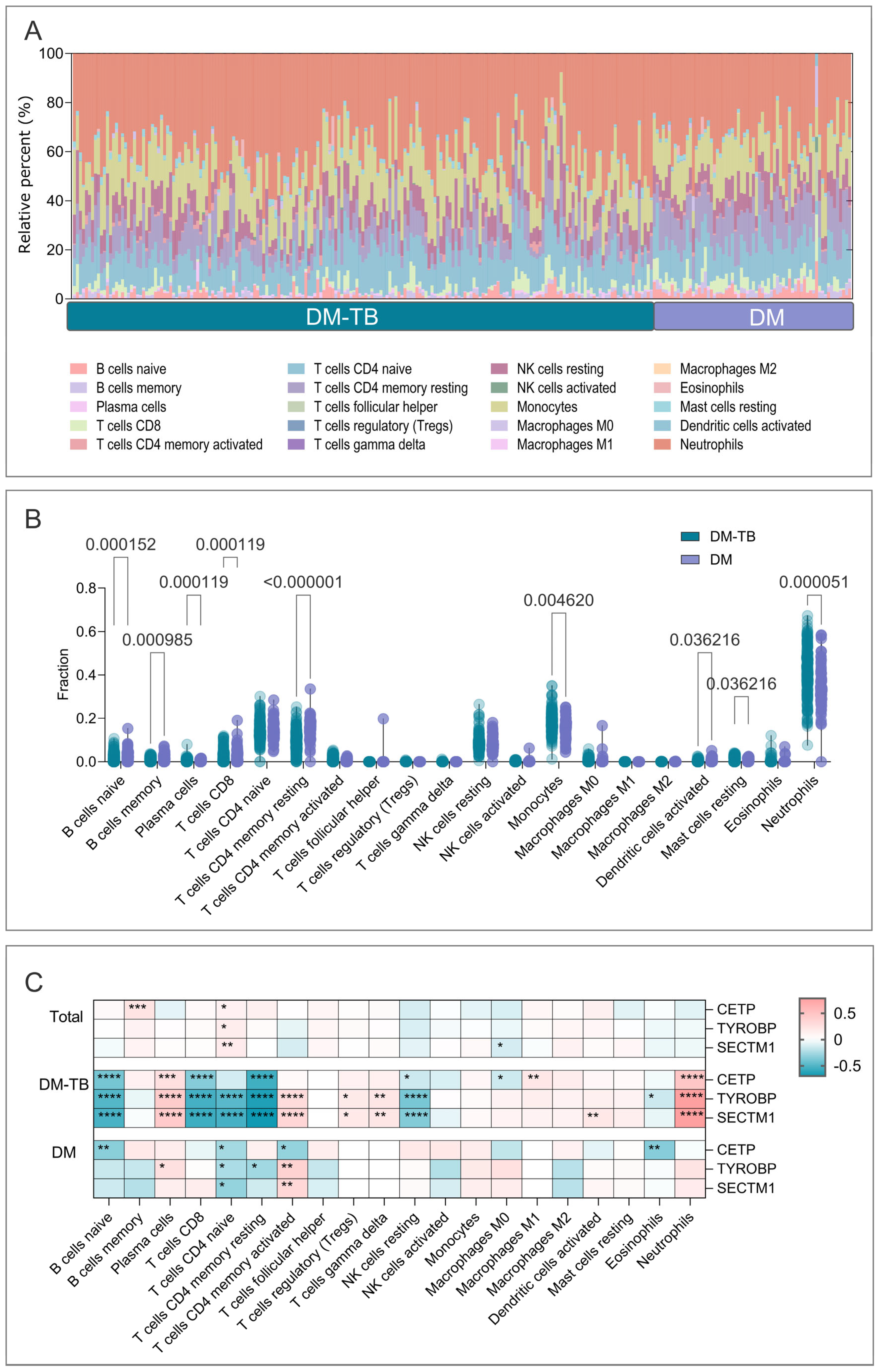 Microorganisms 13 00919 g010