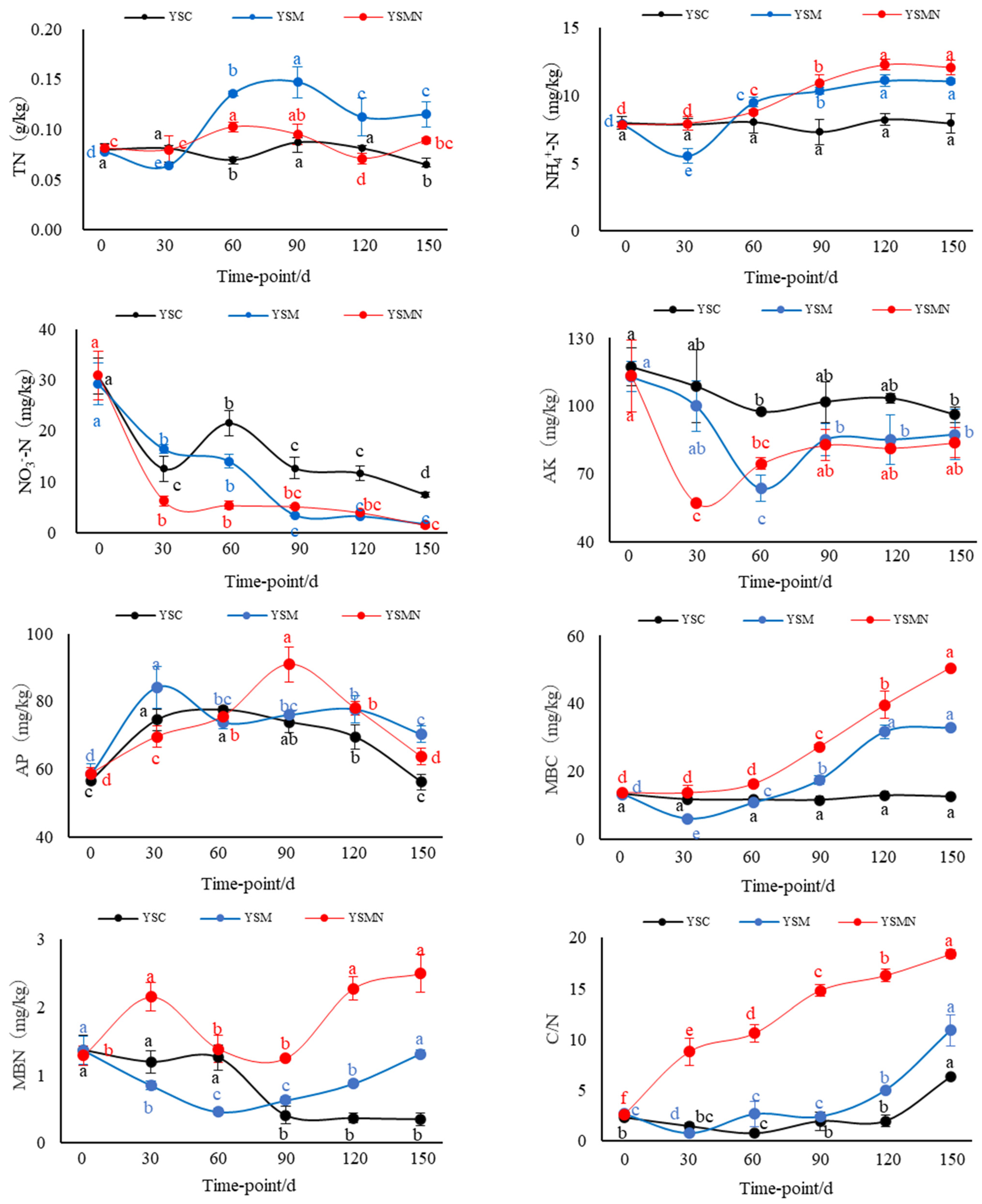 Microorganisms 13 00921 g001b