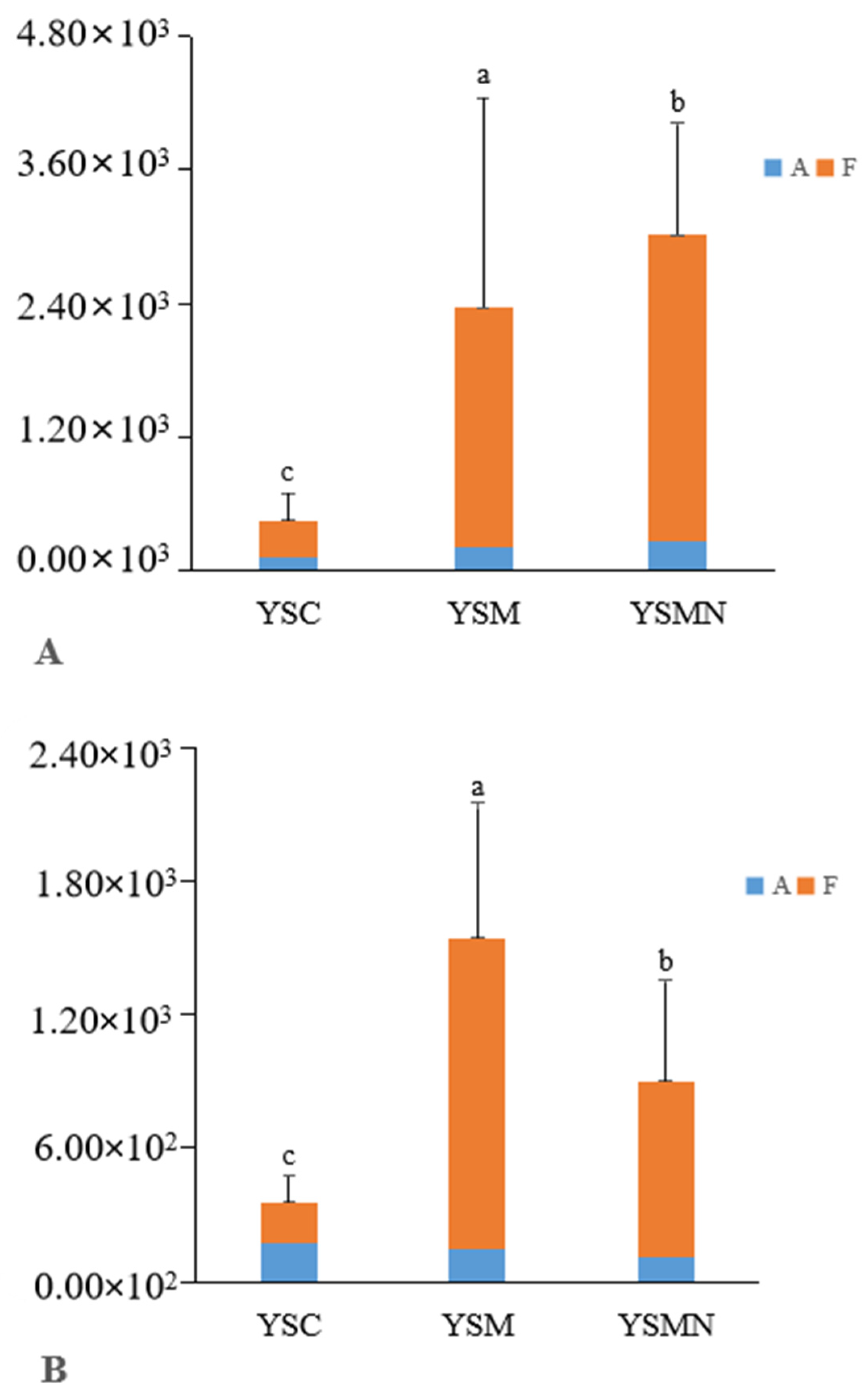 Microorganisms 13 00921 g003