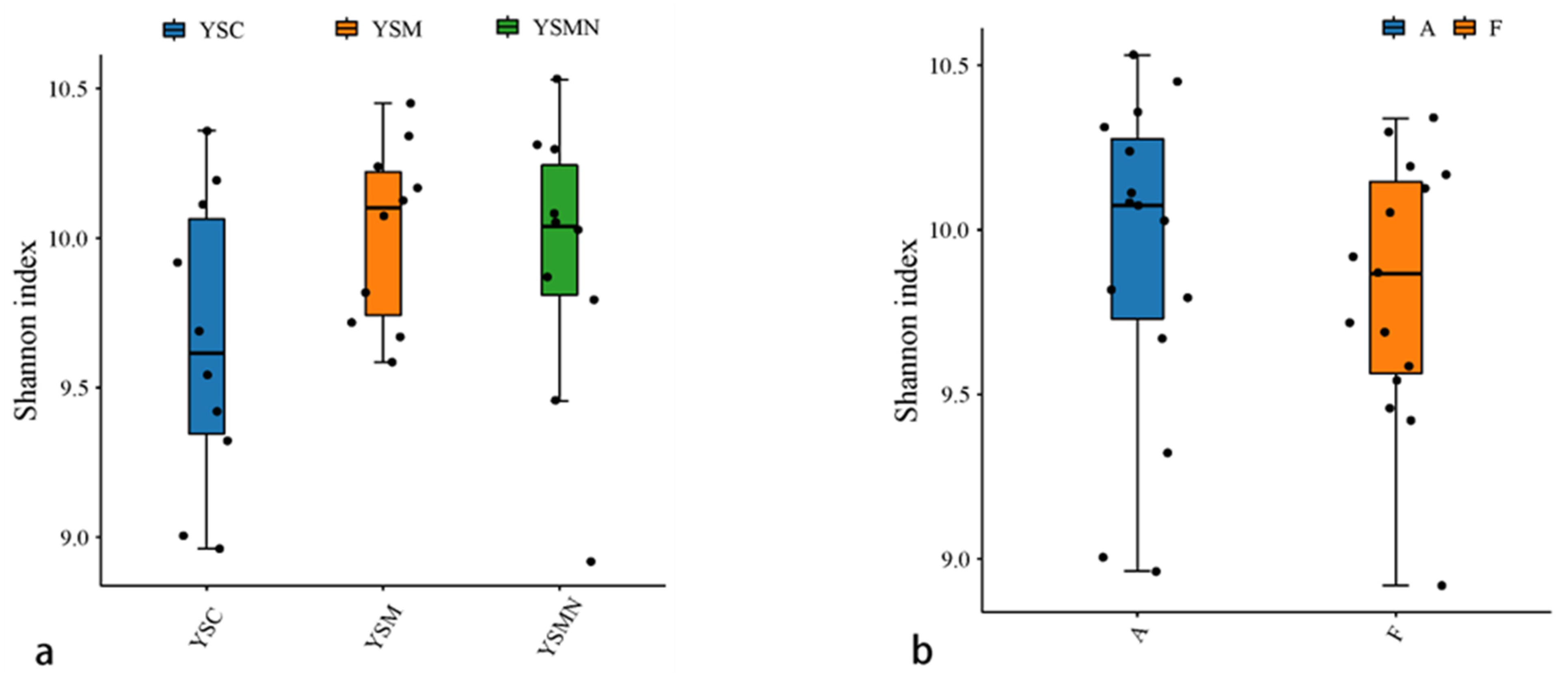 Microorganisms 13 00921 g005a