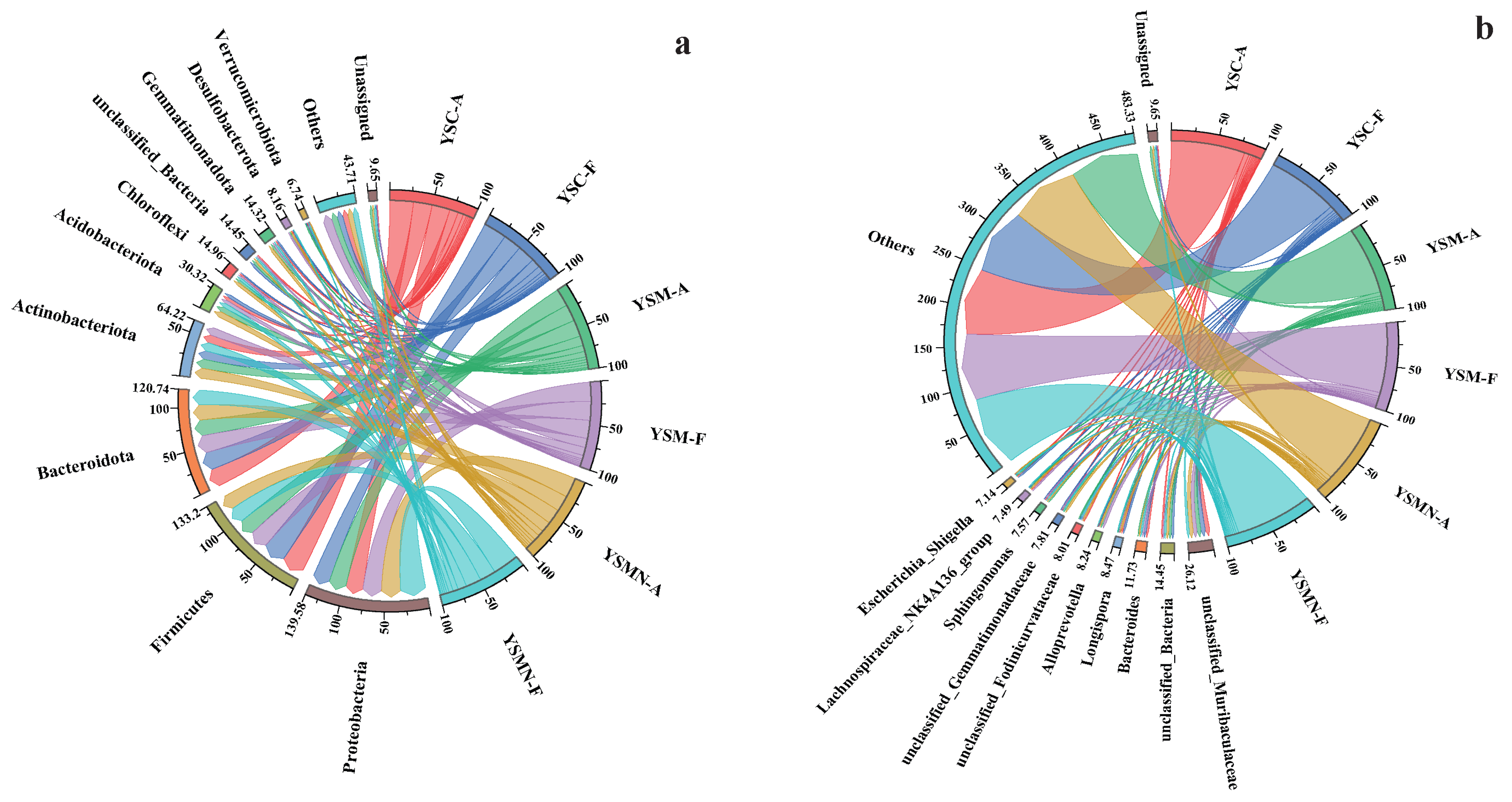 Microorganisms 13 00921 g007a