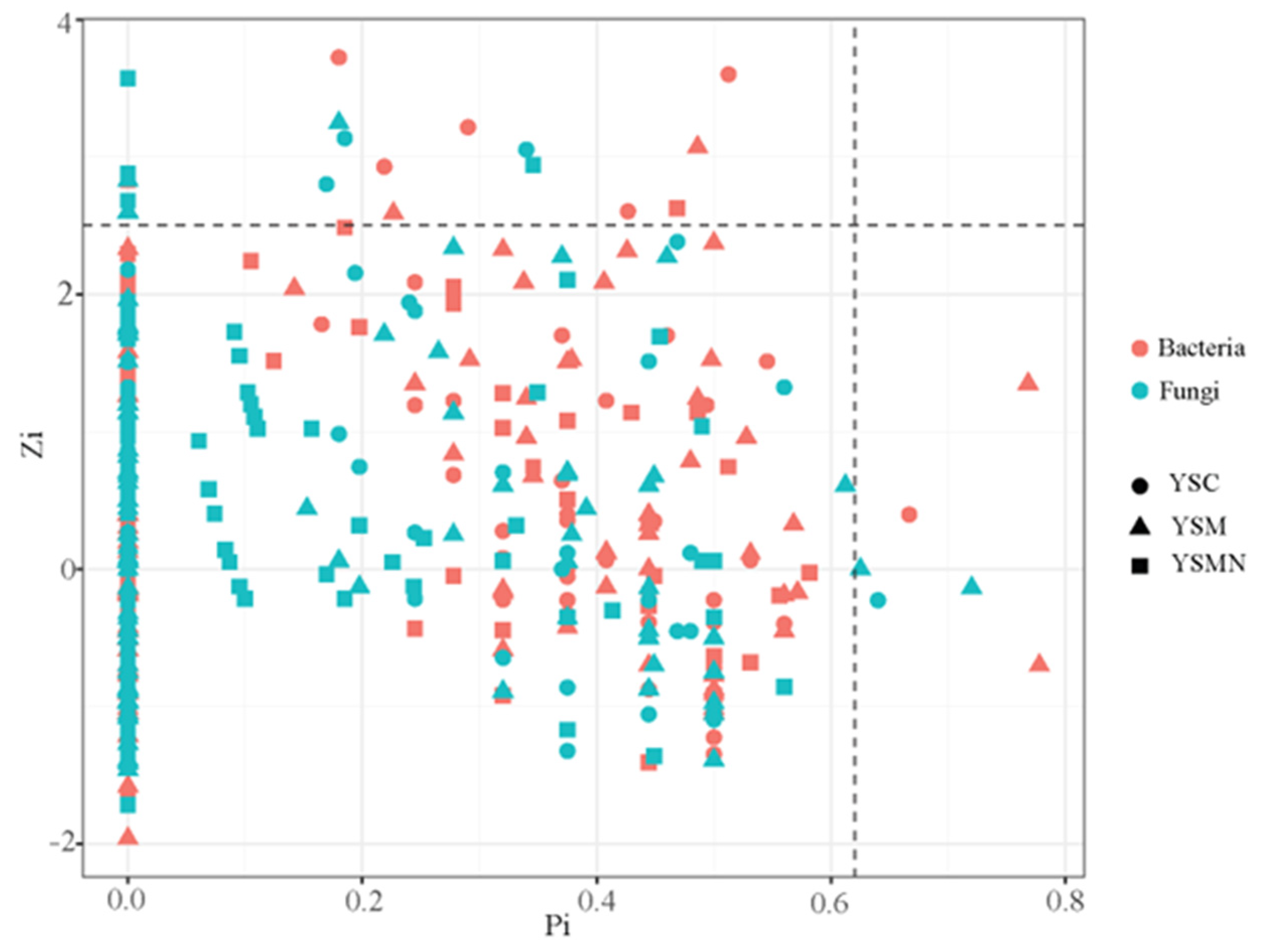 Microorganisms 13 00921 g011