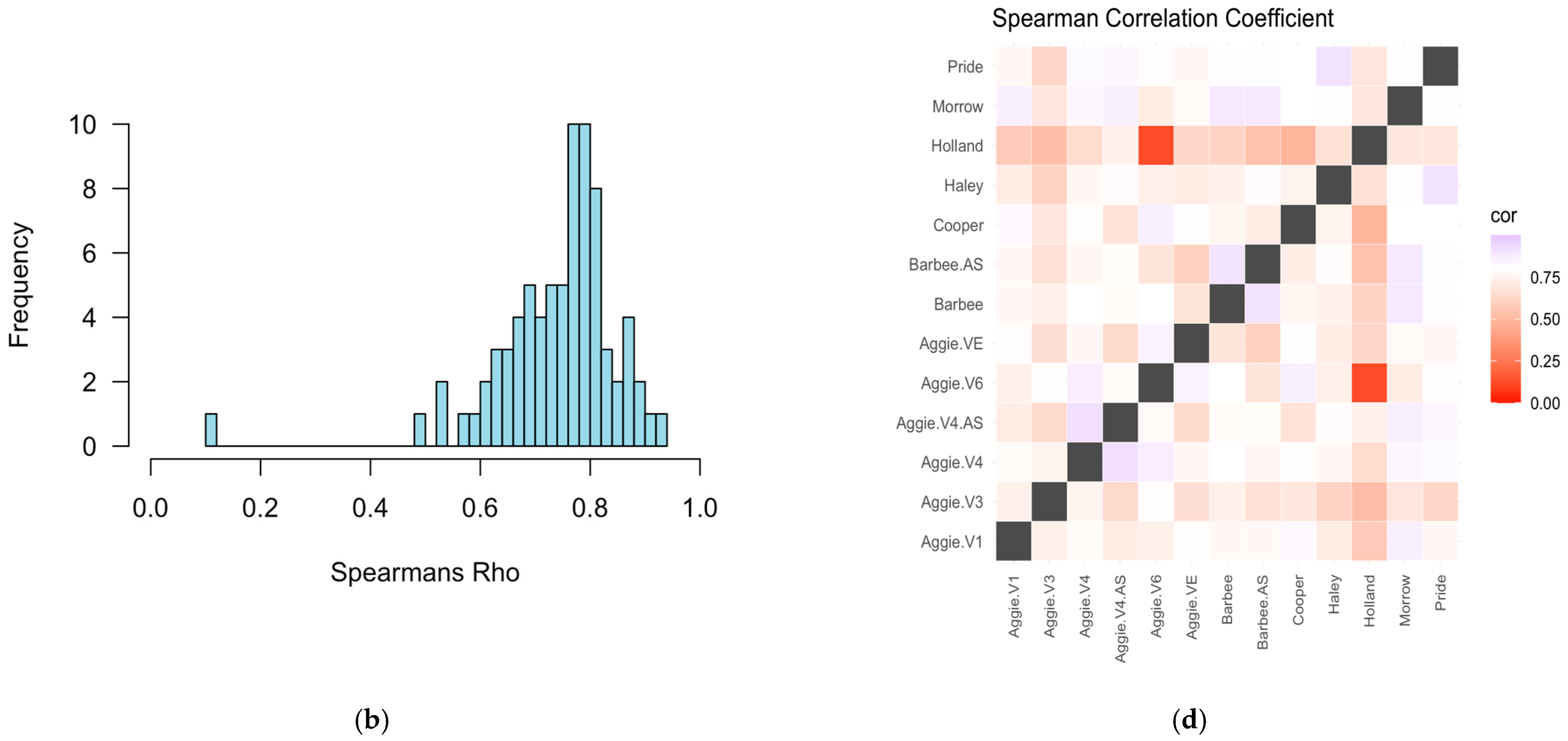 Microorganisms 13 00924 g003b