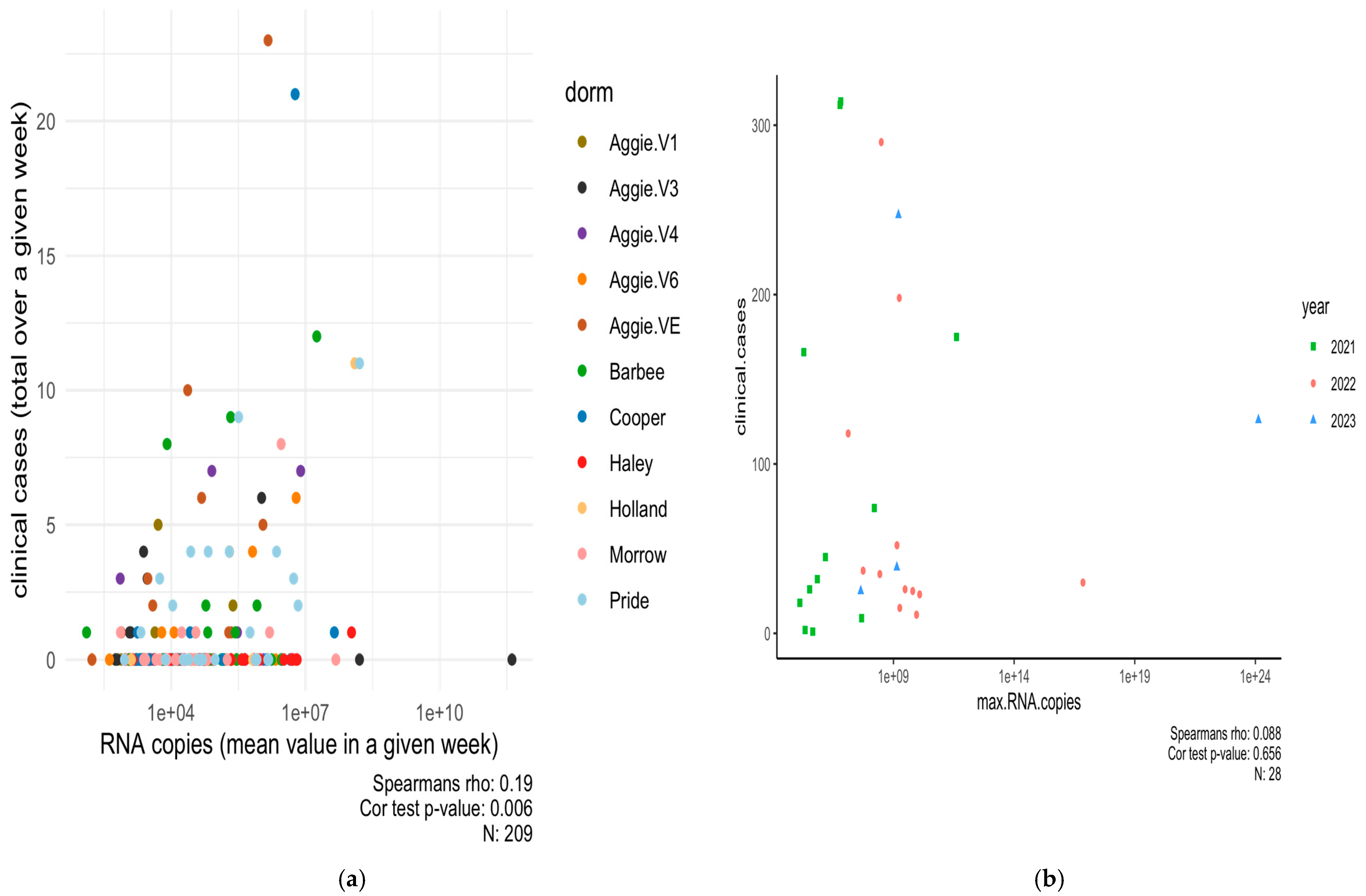 Microorganisms 13 00924 g004