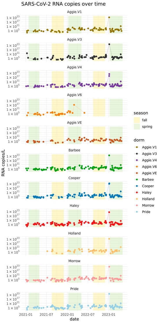 Microorganisms 13 00924 g0a1
