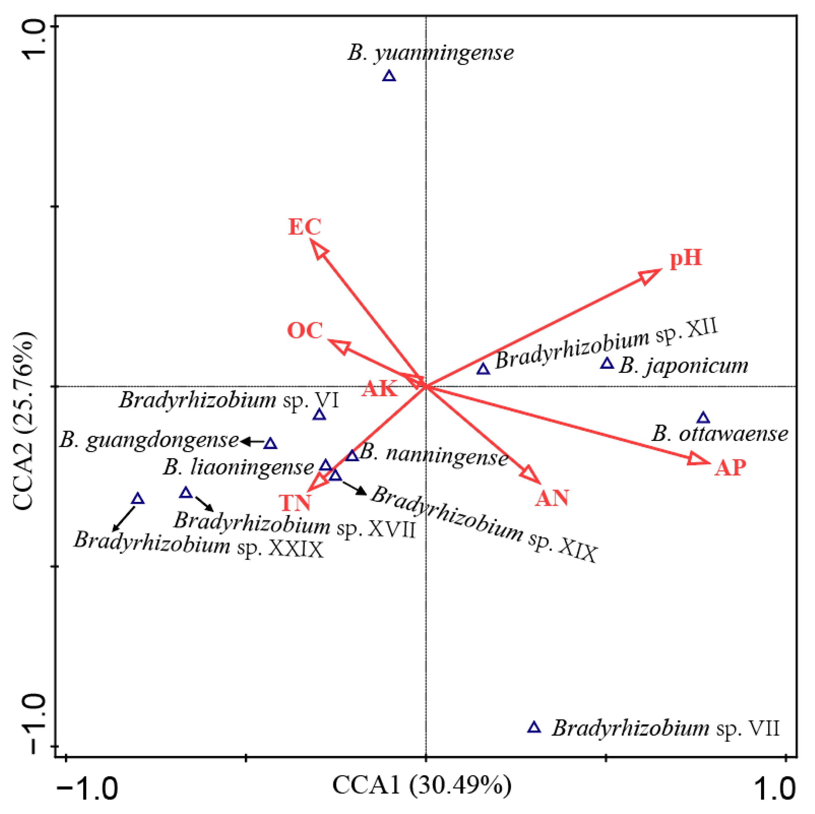 Microorganisms 13 00926 g004