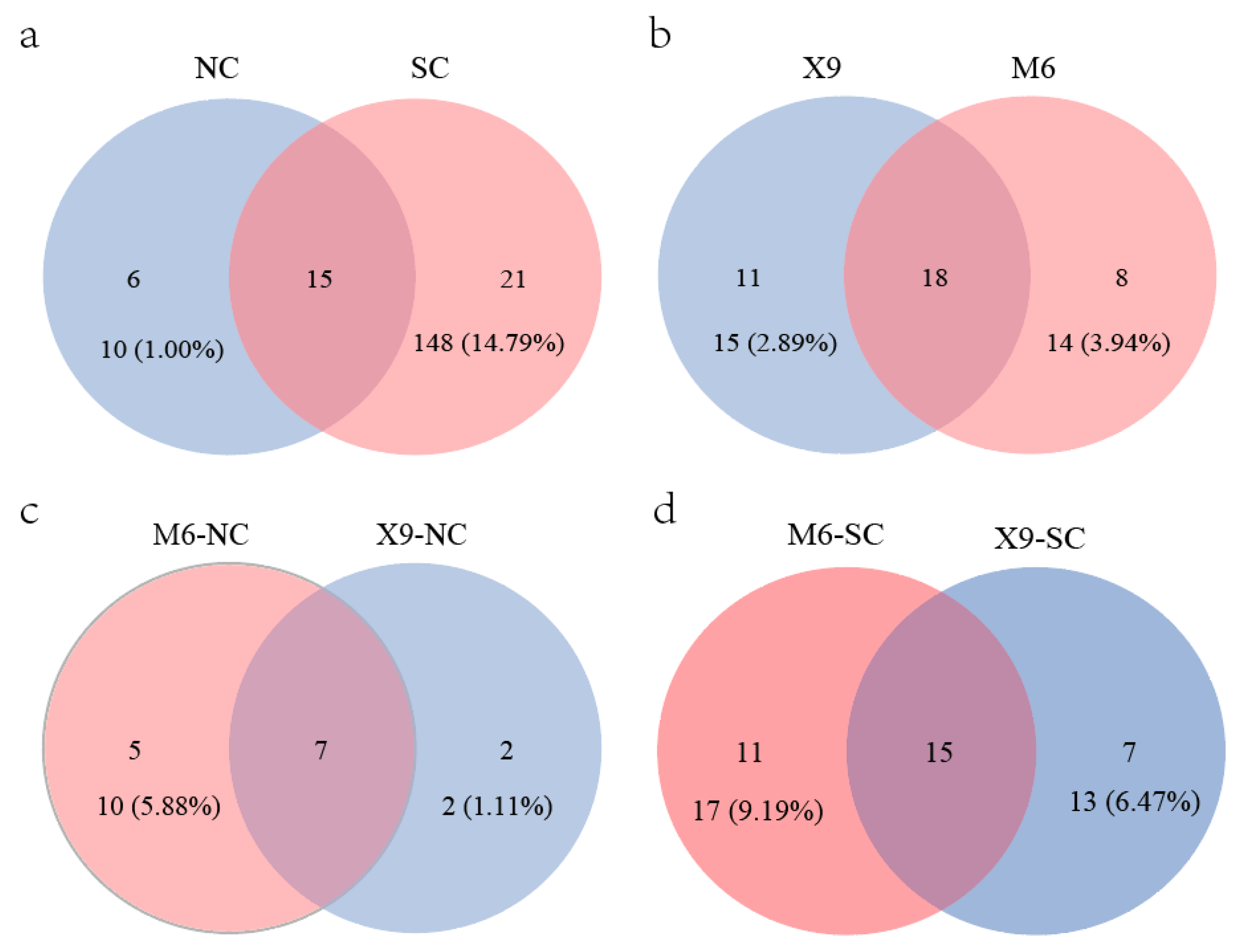 Microorganisms 13 00926 g005
