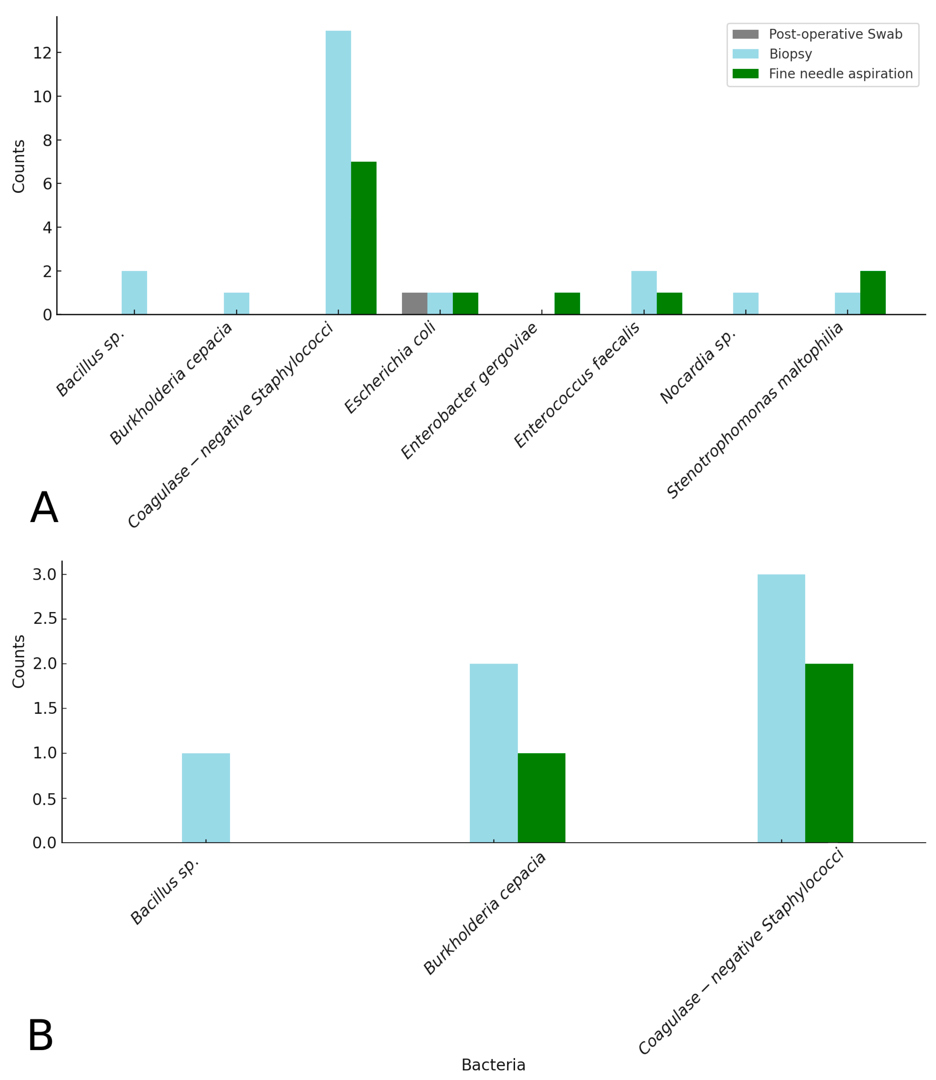 Microorganisms 13 00928 g004
