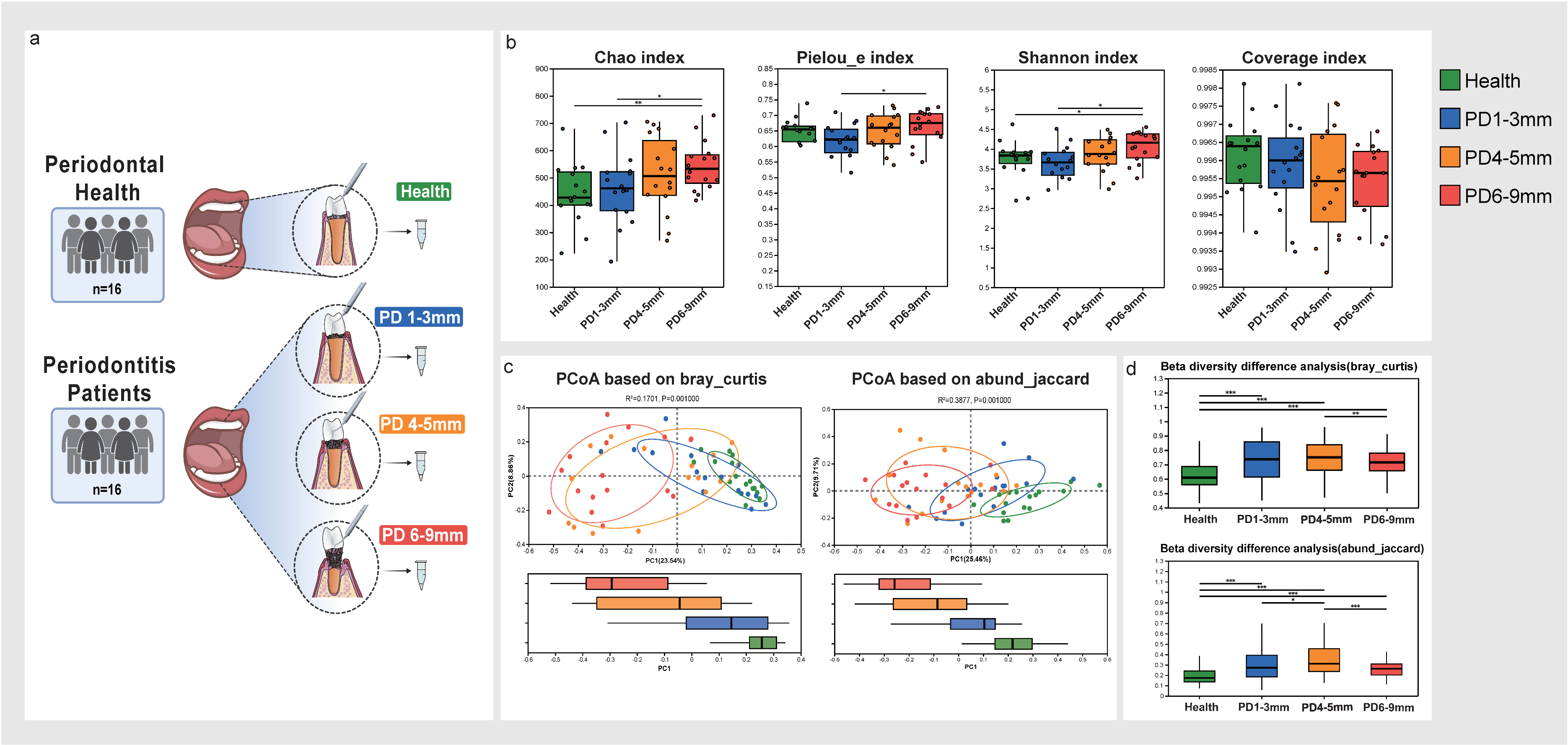 Microorganisms 13 00930 g001