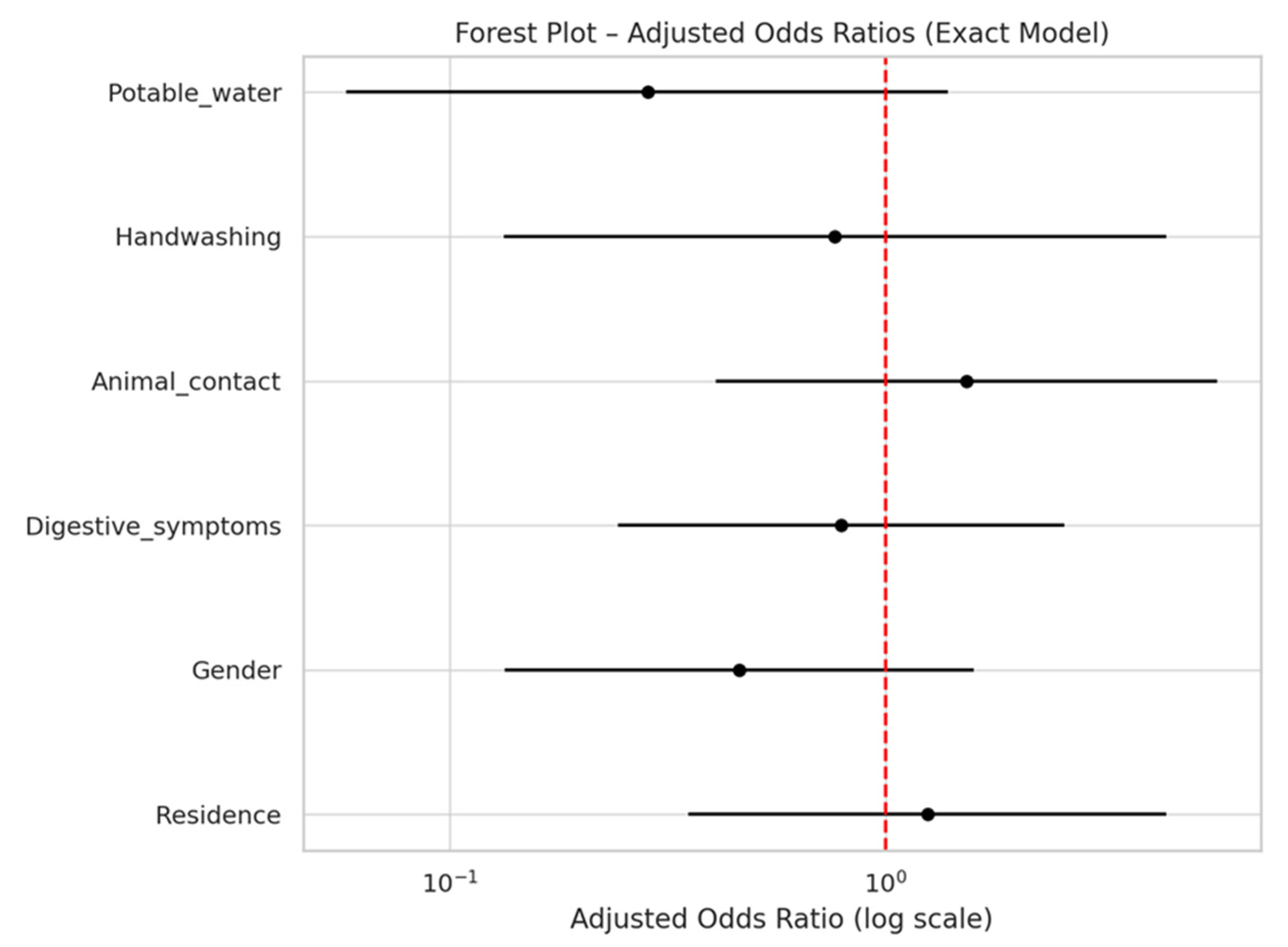 Microorganisms 13 00931 g001