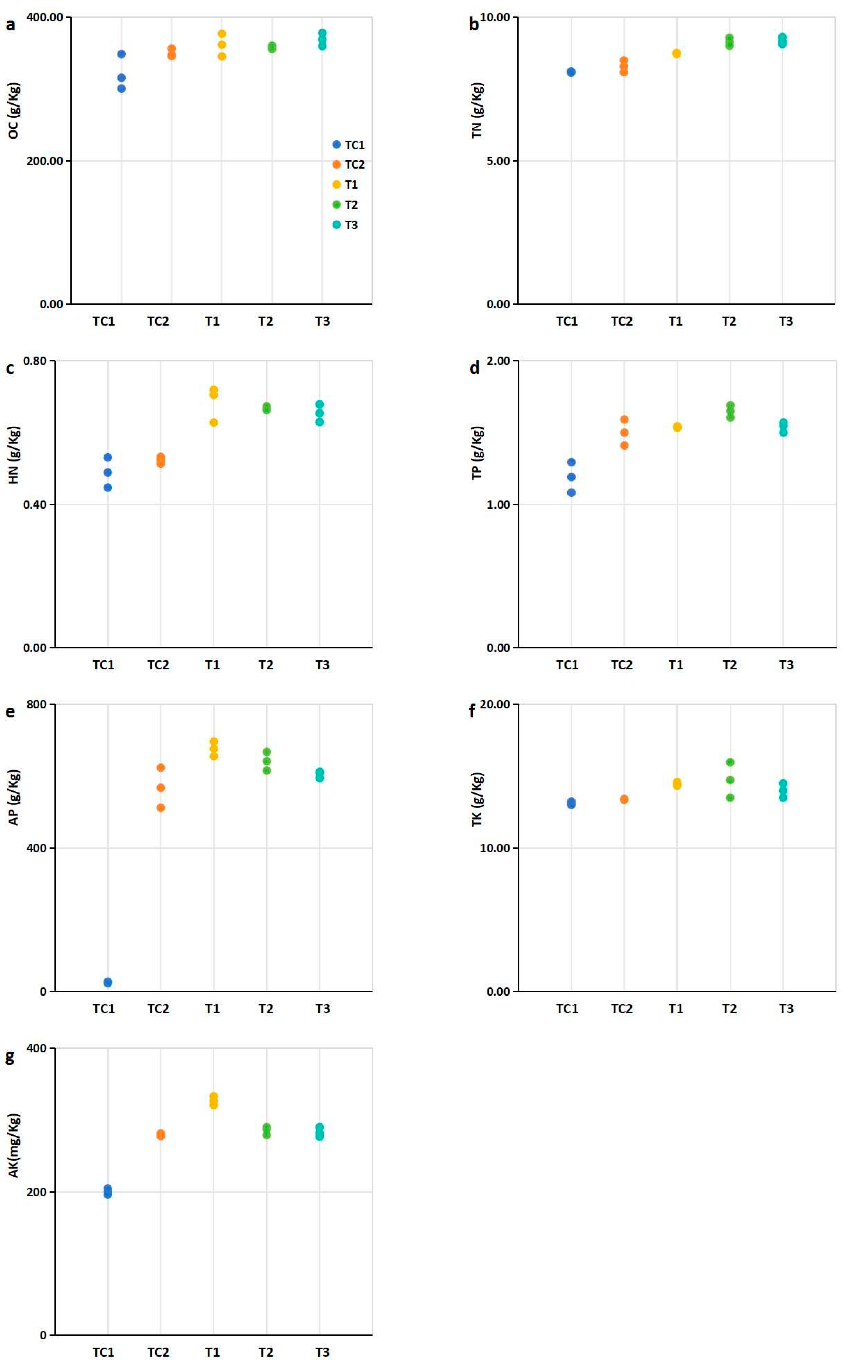 Microorganisms 13 00932 g003