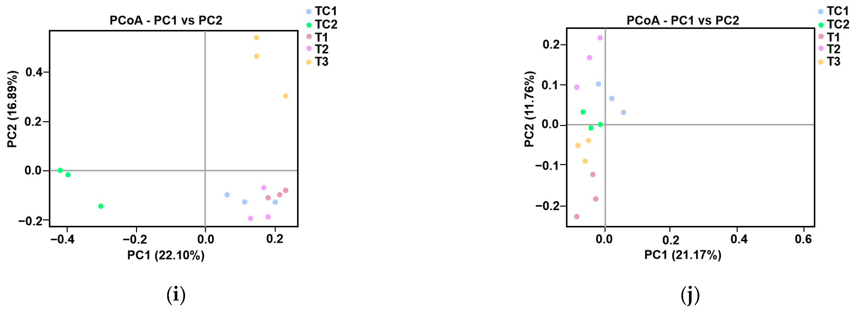 Microorganisms 13 00932 g004b