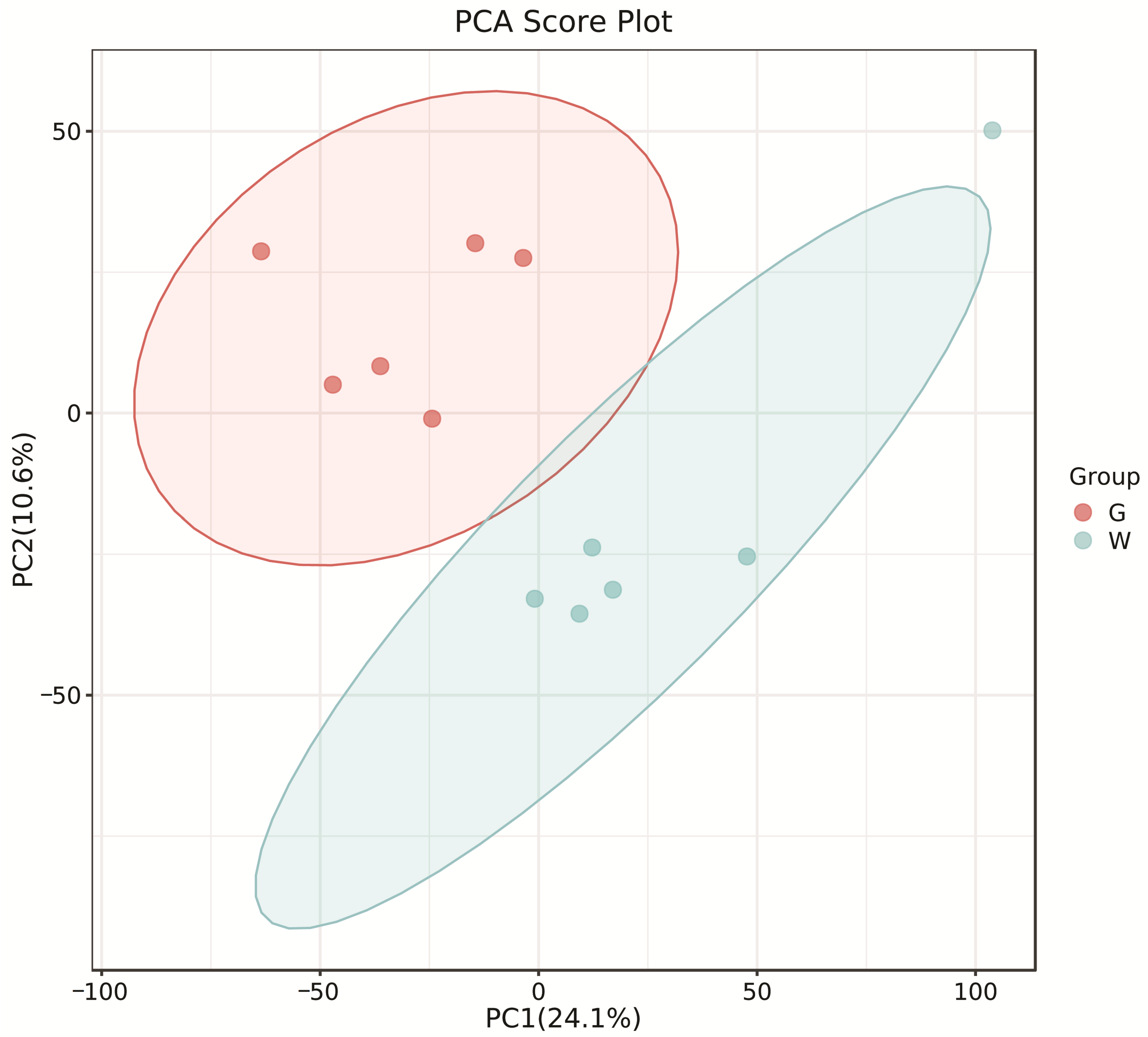 Microorganisms 13 00933 g002