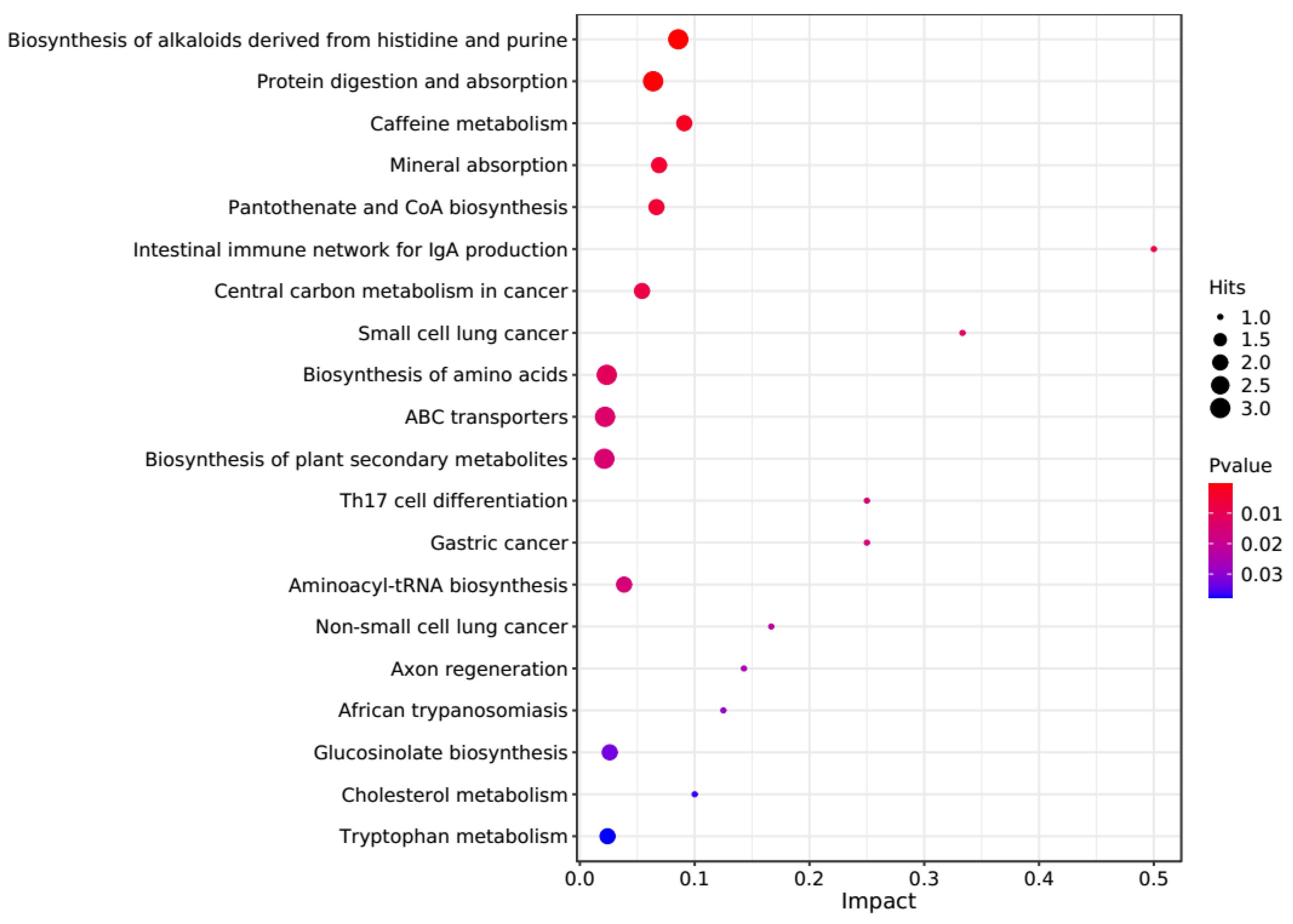 Microorganisms 13 00933 g003