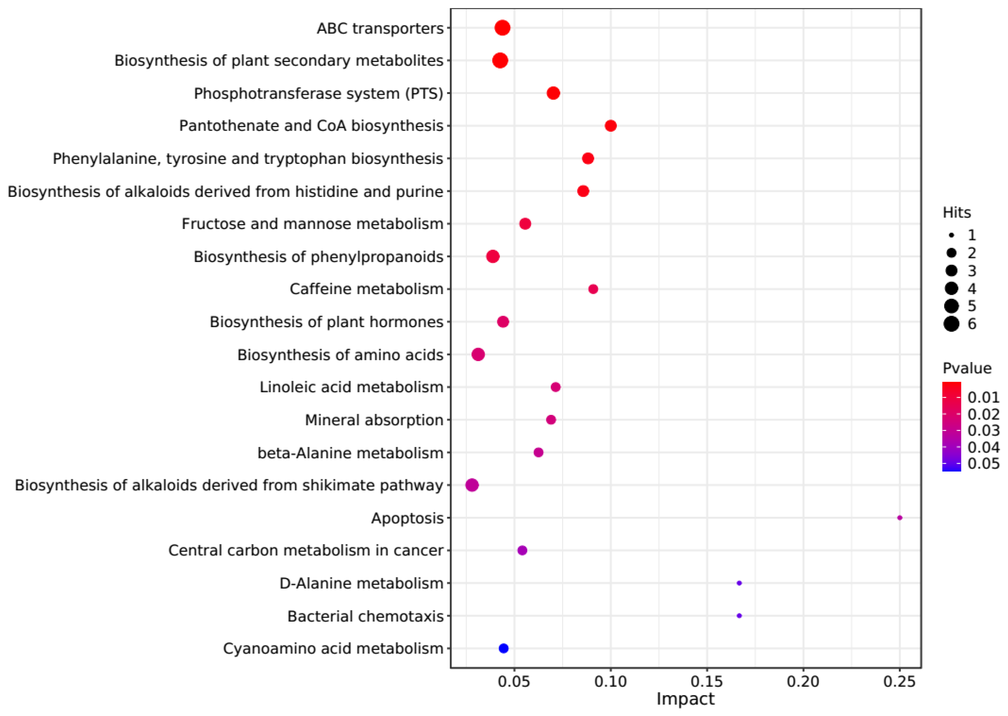 Microorganisms 13 00933 g004