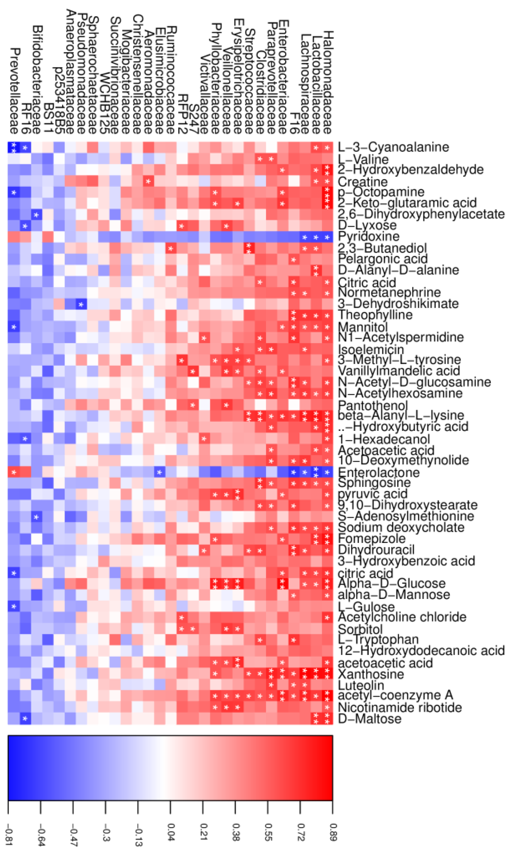 Microorganisms 13 00933 g006