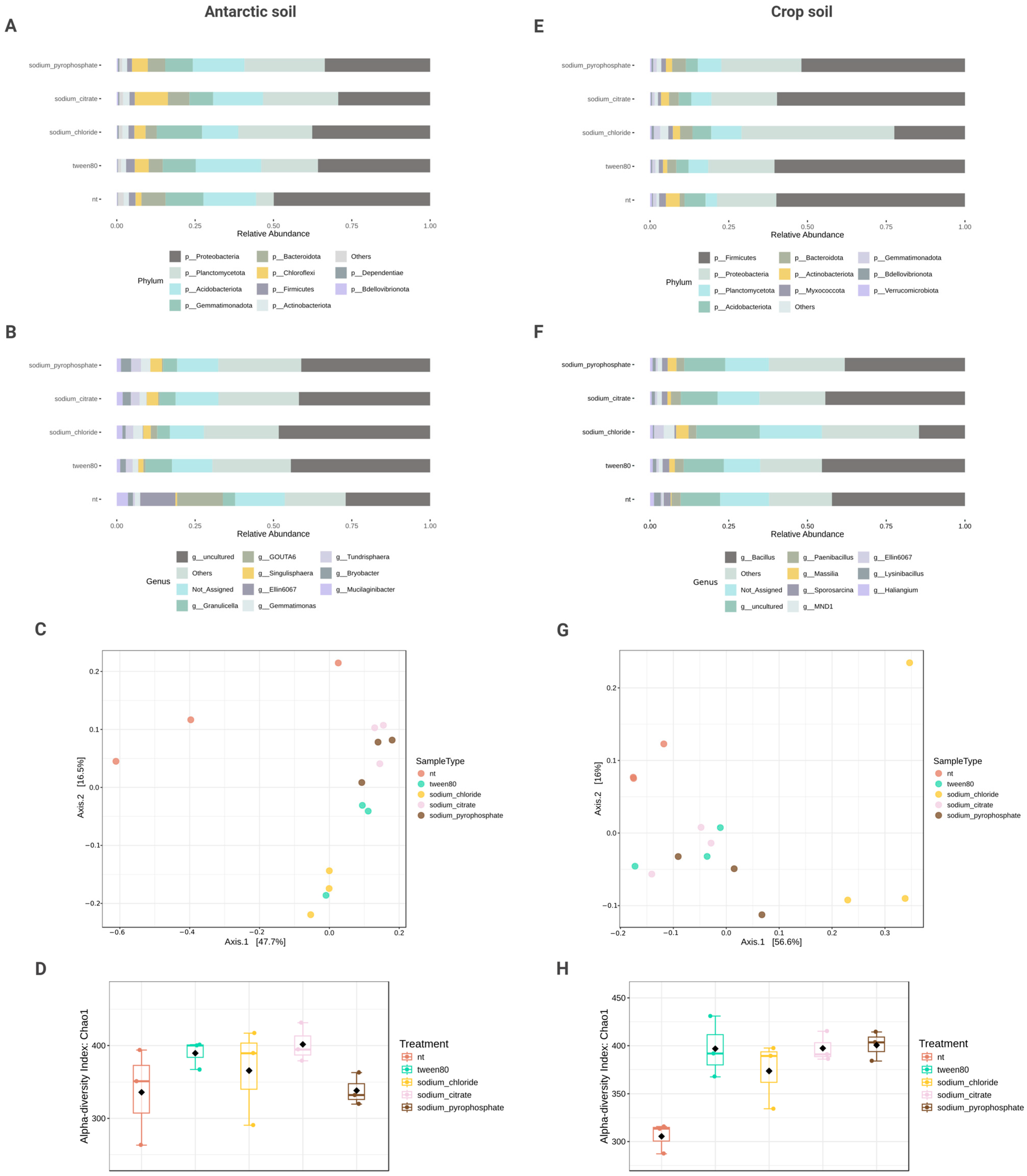 Microorganisms 13 00936 g001