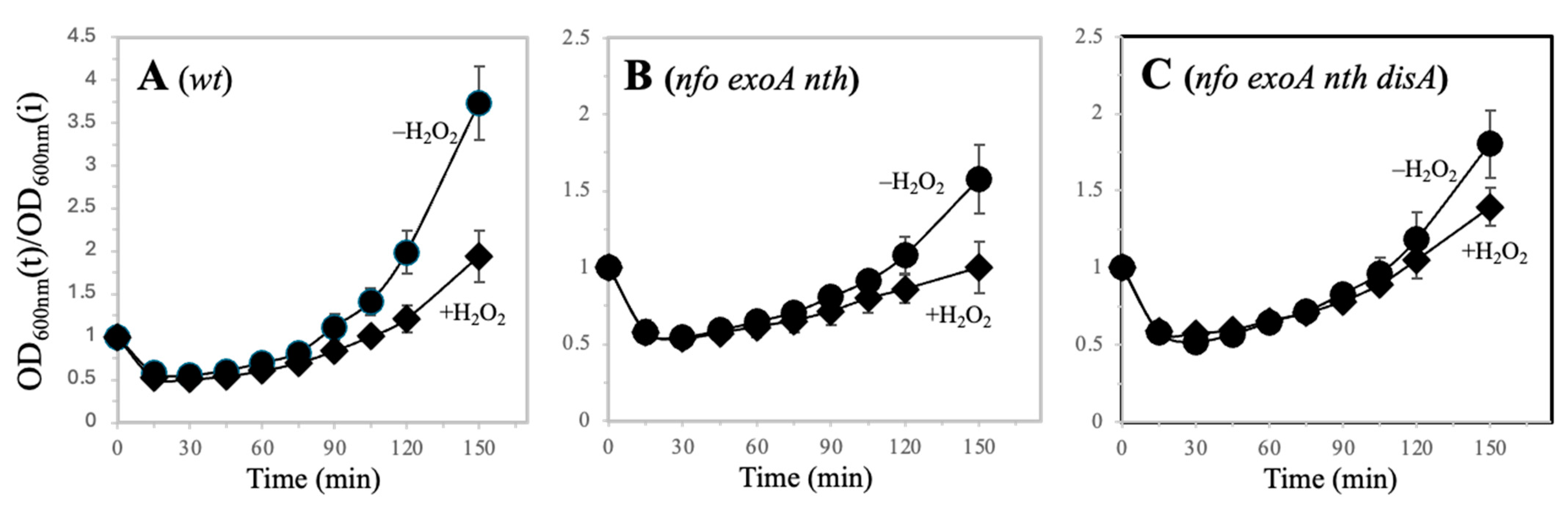 Microorganisms 13 00939 g002