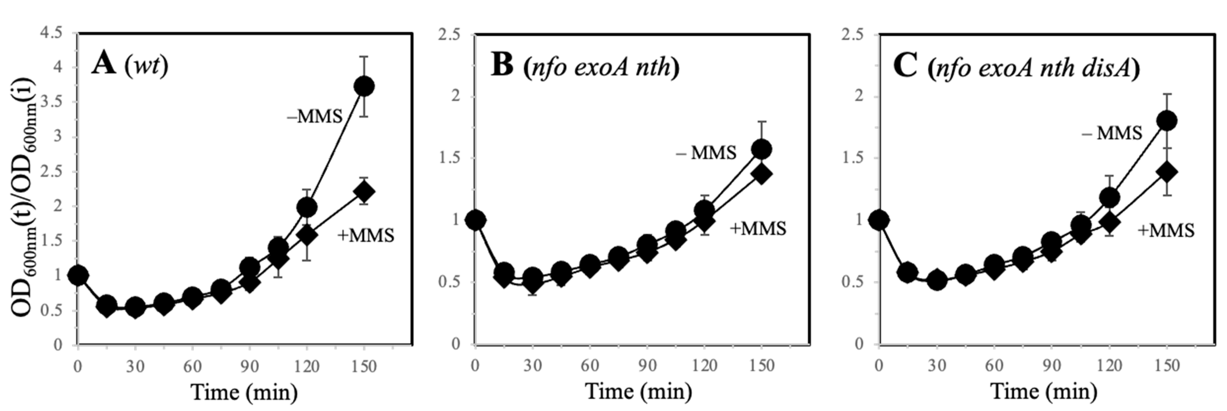 Microorganisms 13 00939 g003