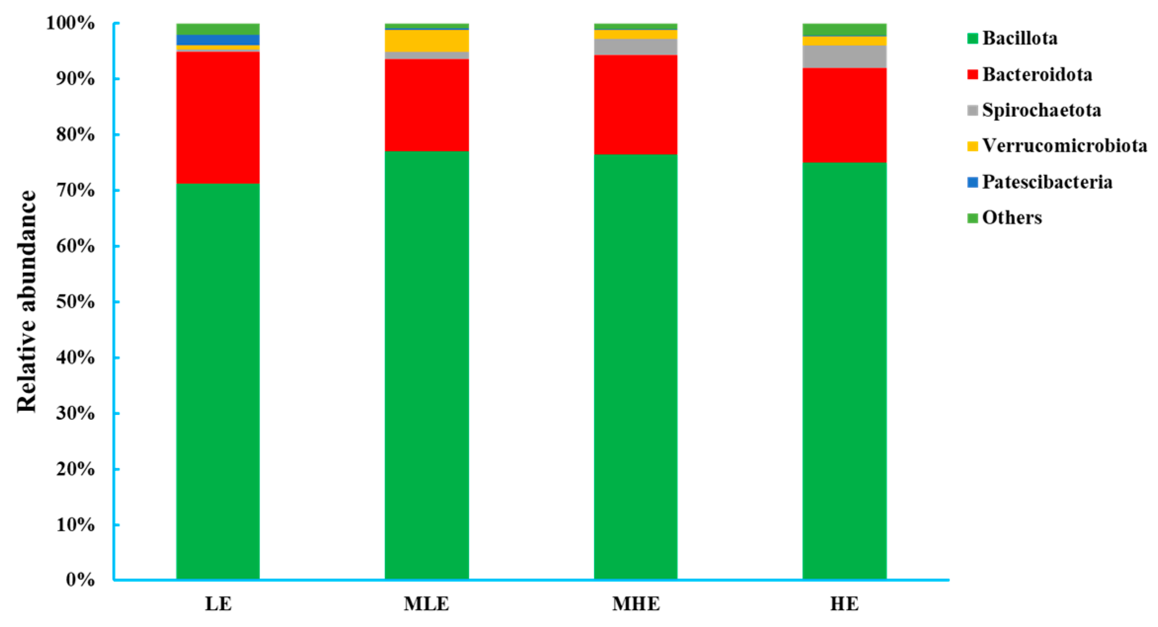 Microorganisms 13 00941 g002