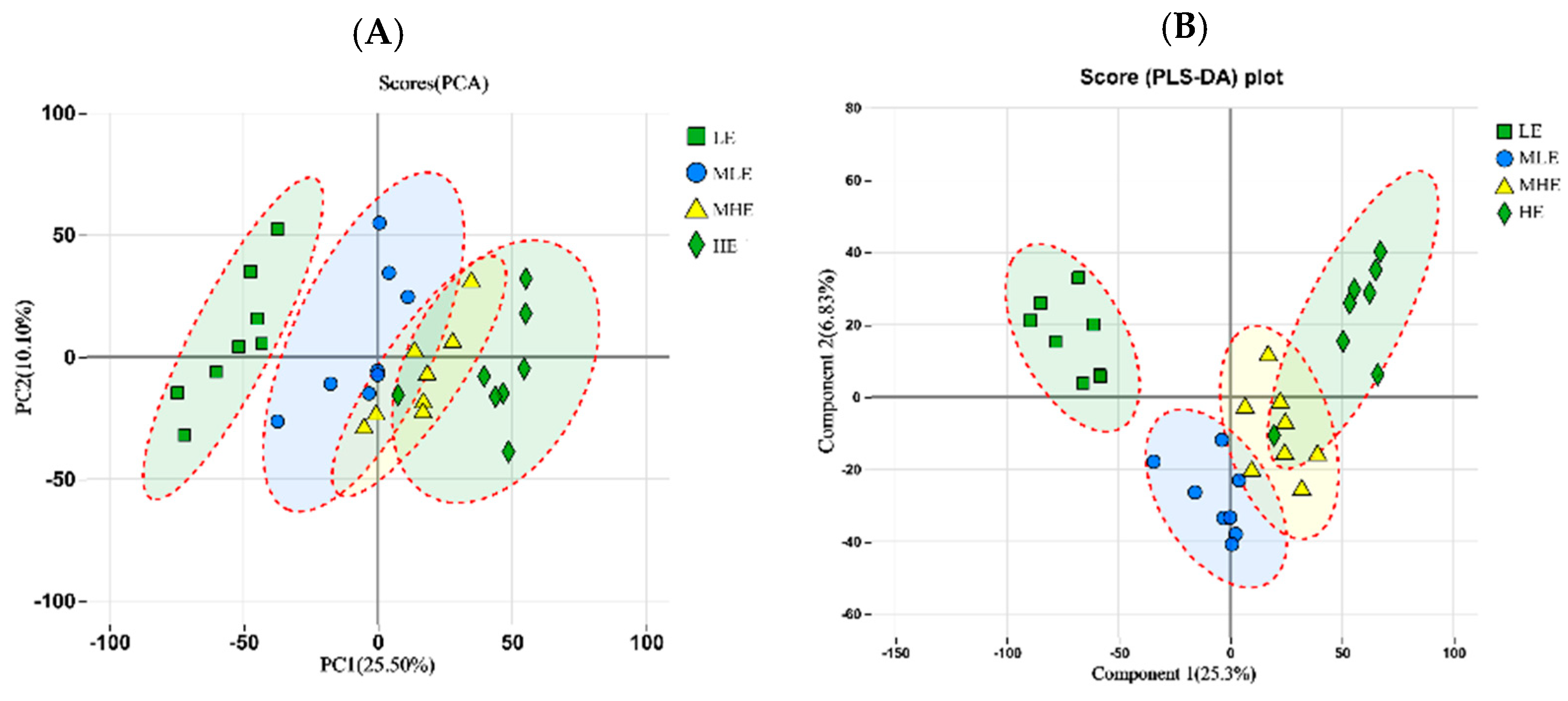 Microorganisms 13 00941 g005