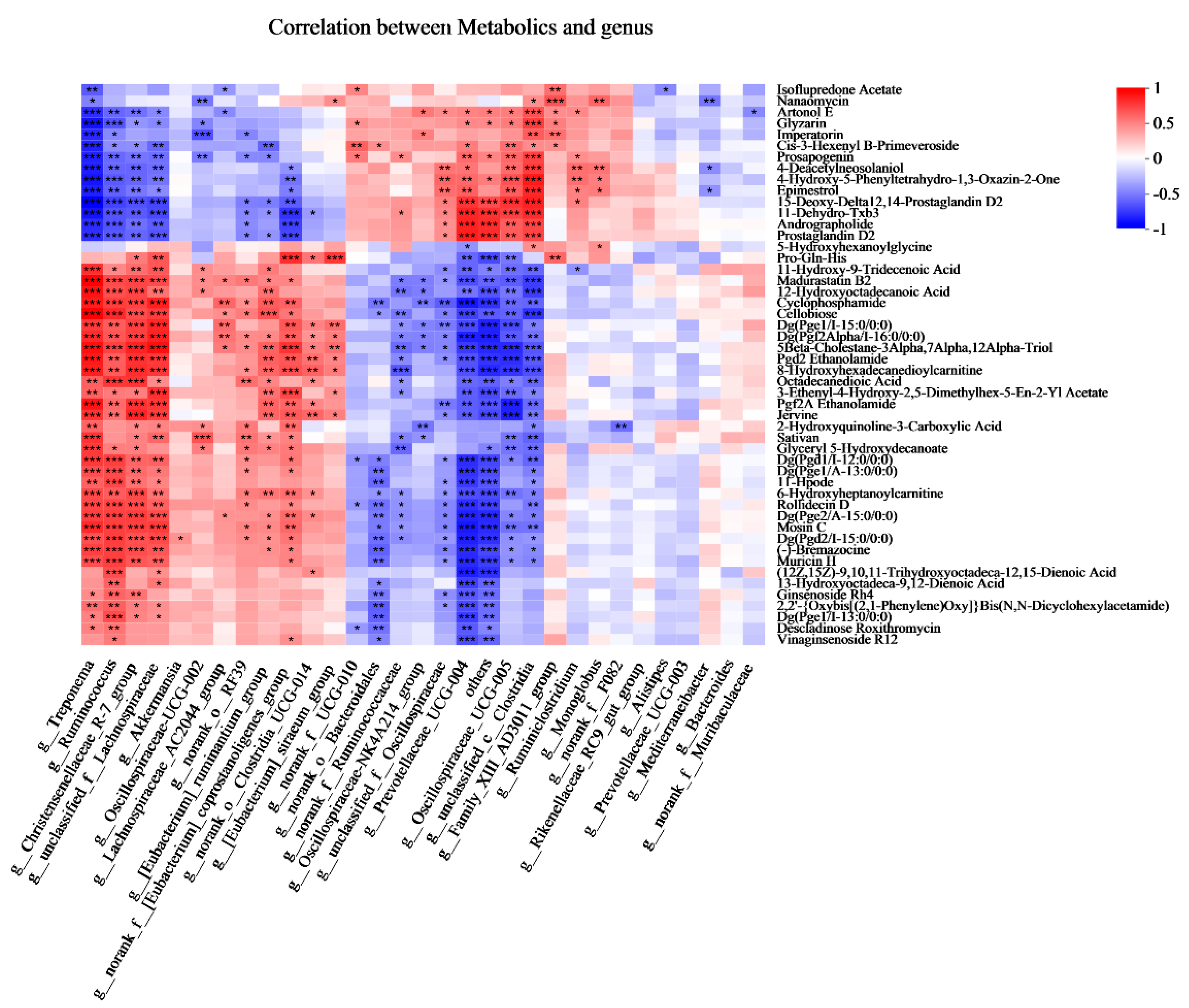 Microorganisms 13 00941 g007