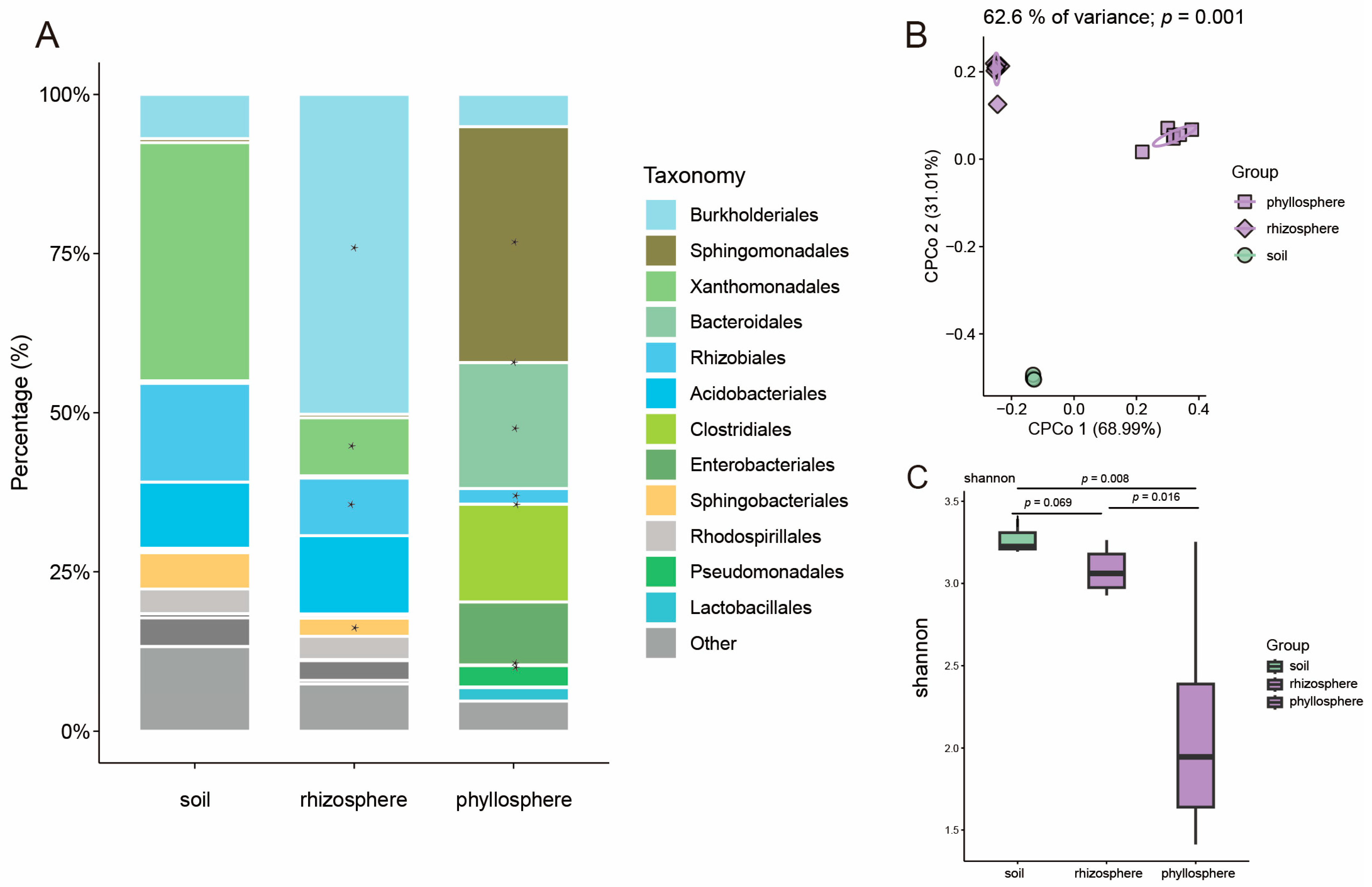 Microorganisms 13 00947 g002