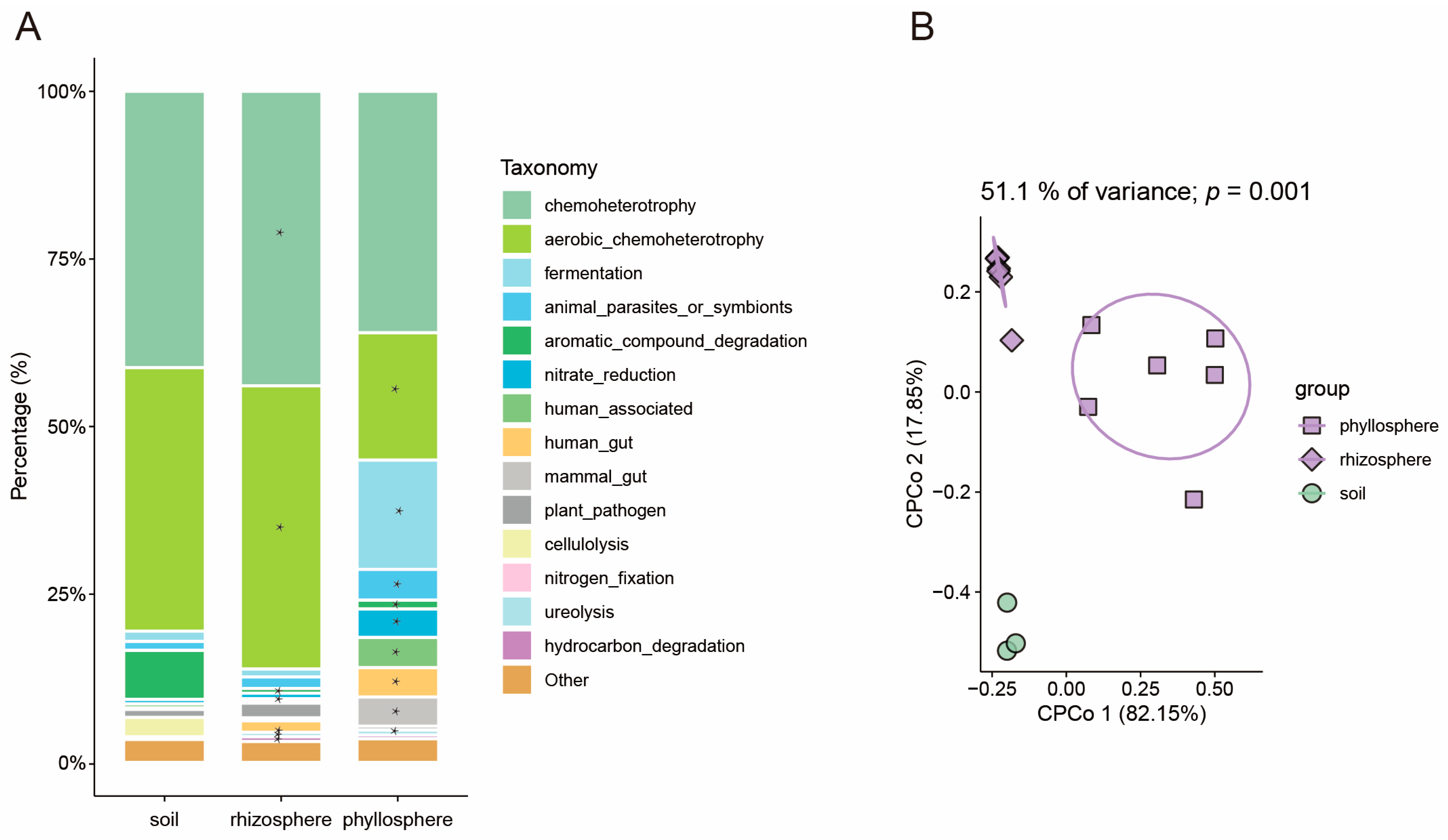 Microorganisms 13 00947 g004