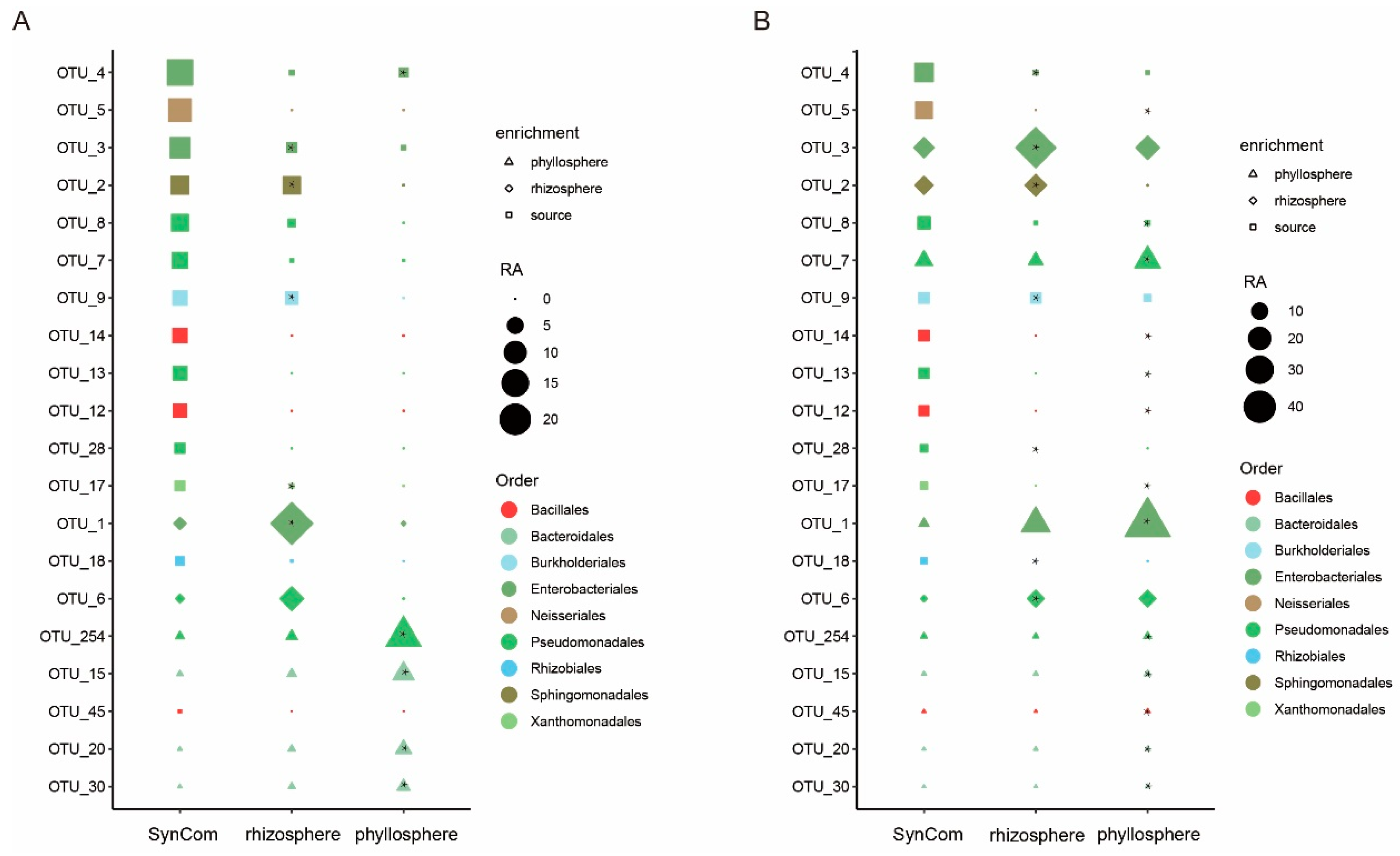 Microorganisms 13 00947 g006