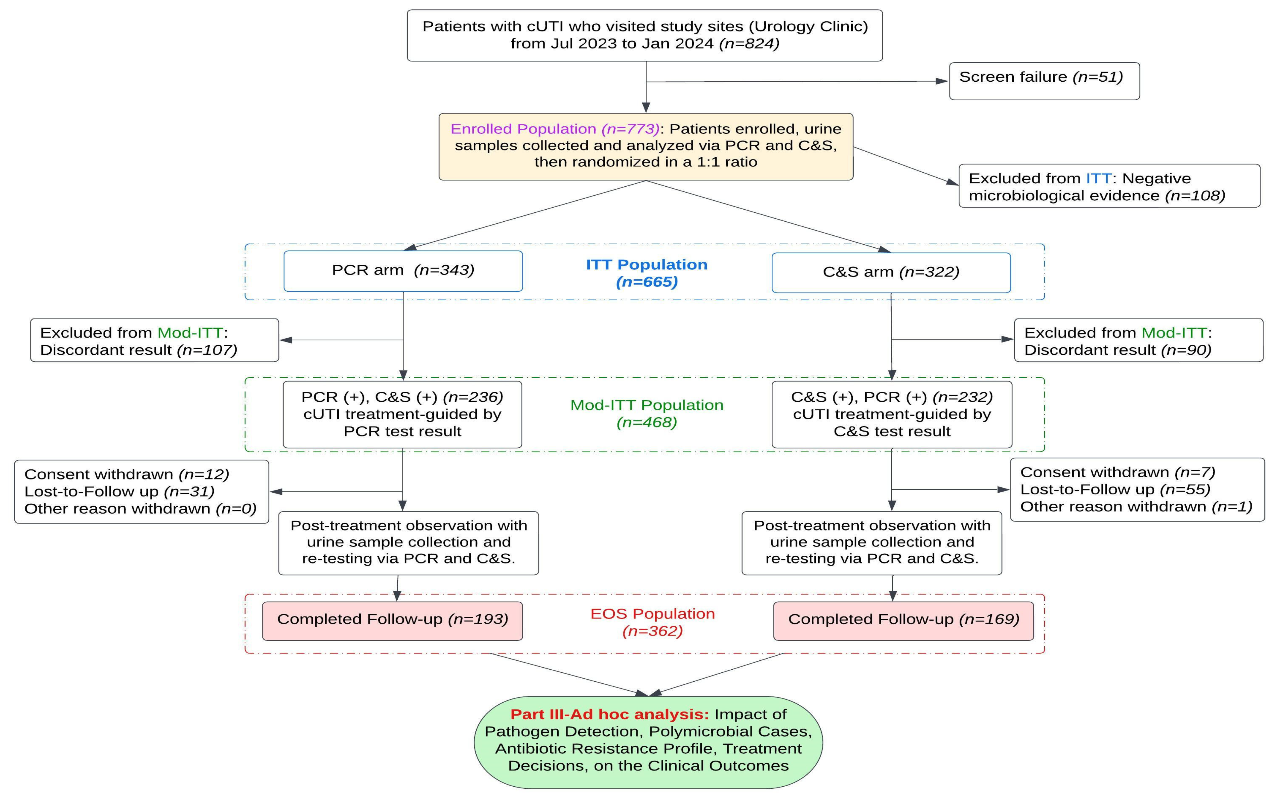 Microorganisms 13 00949 g001