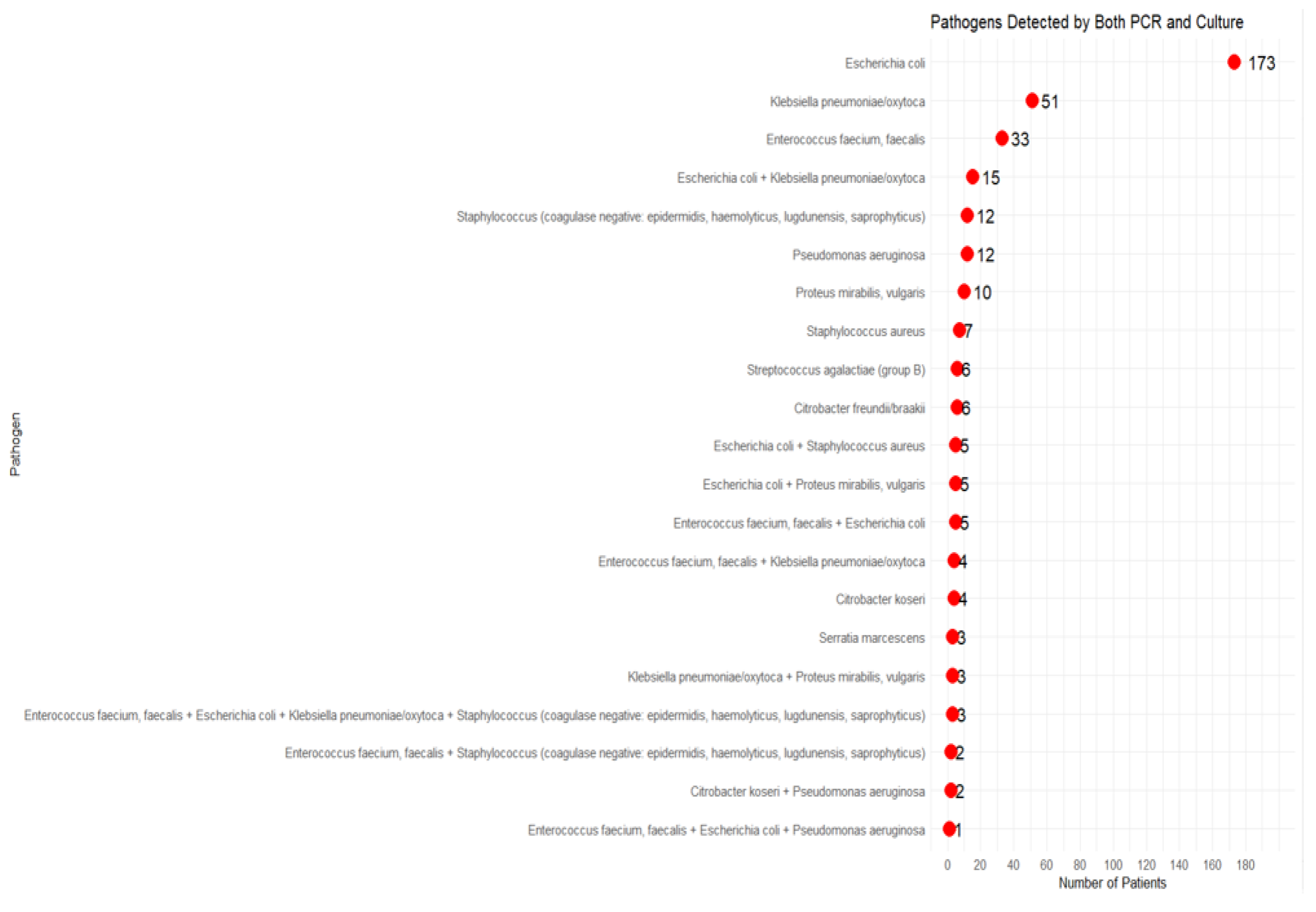 Microorganisms 13 00949 g002