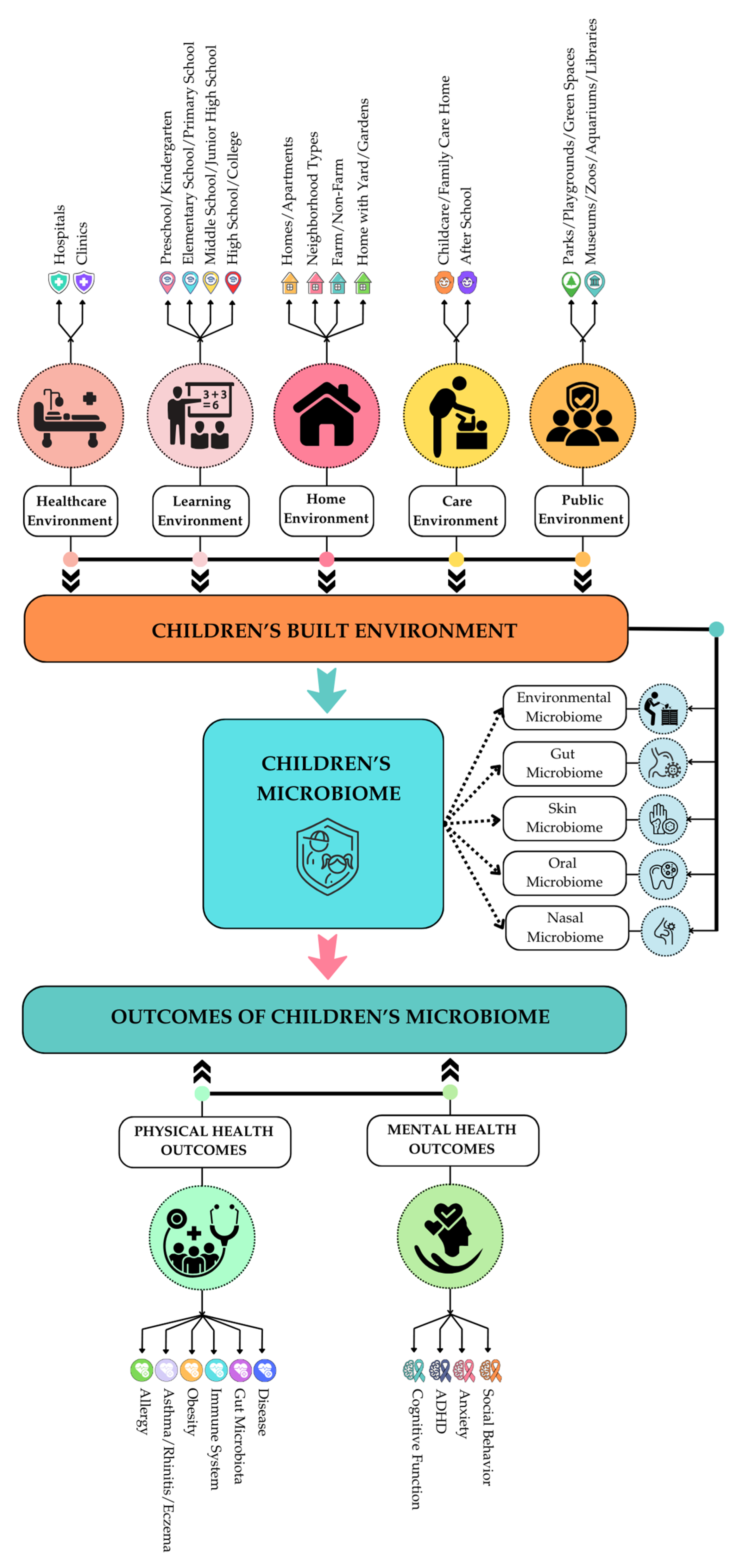 Microorganisms 13 00950 g001