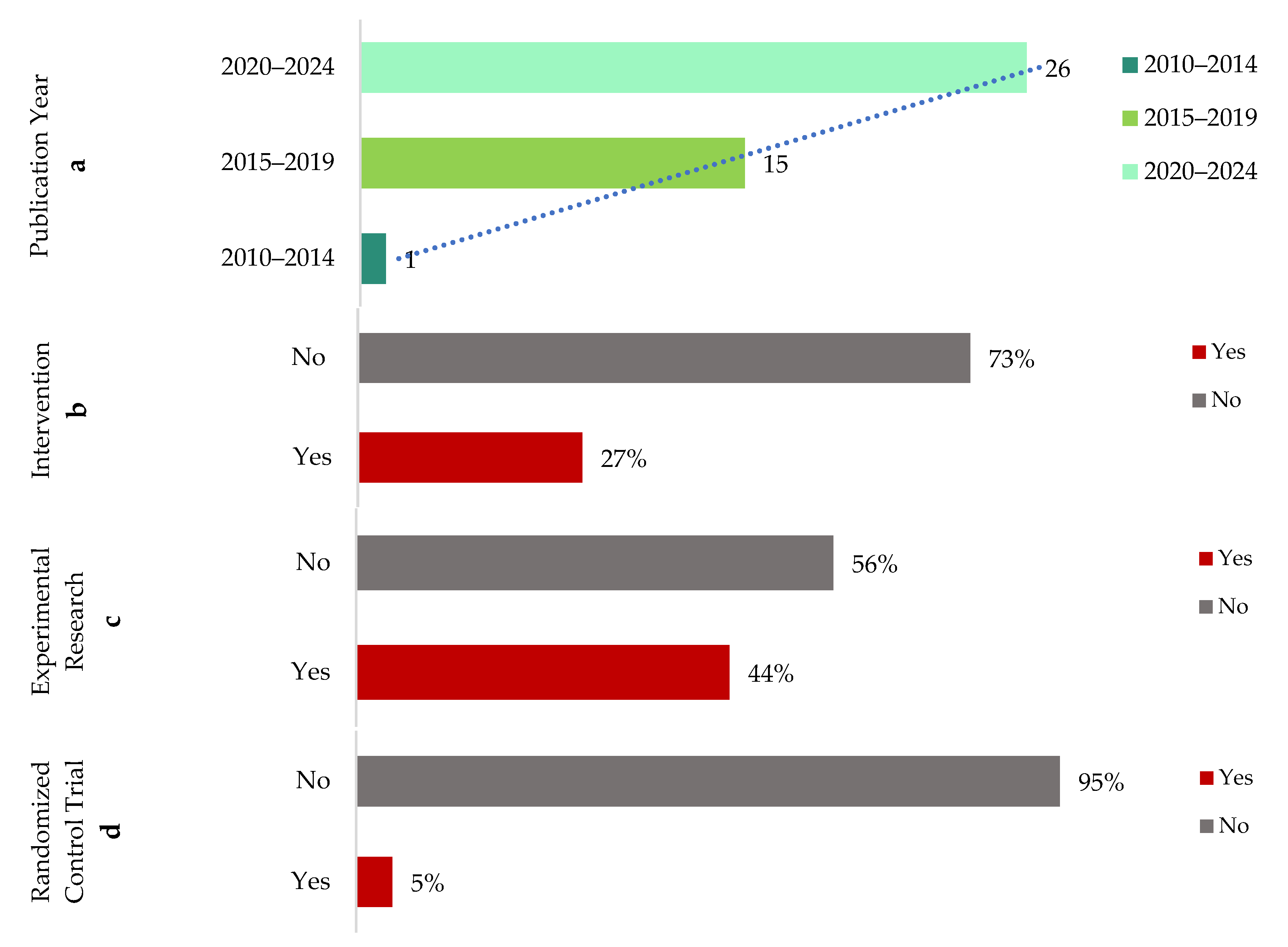 Microorganisms 13 00950 g004