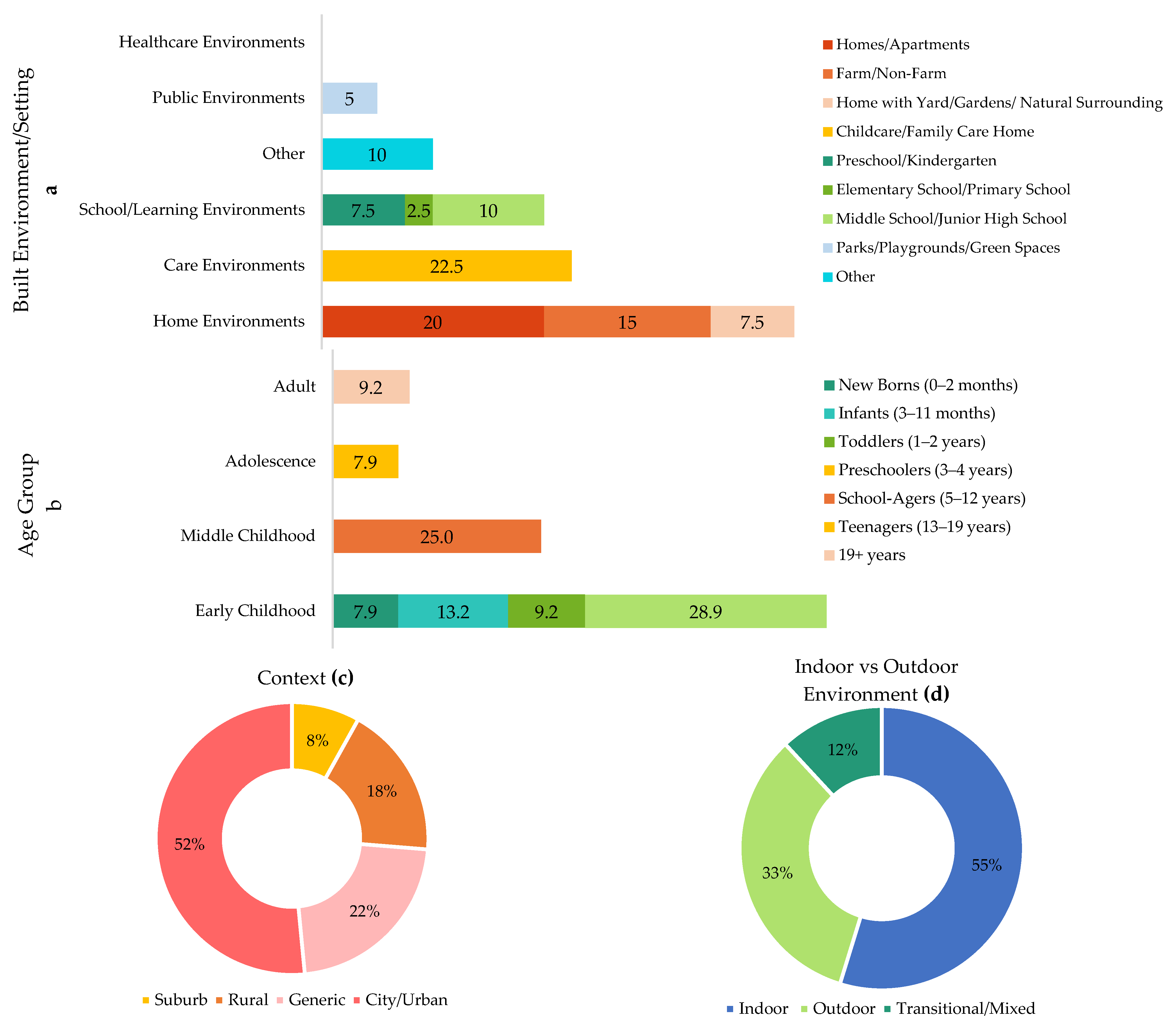 Microorganisms 13 00950 g005
