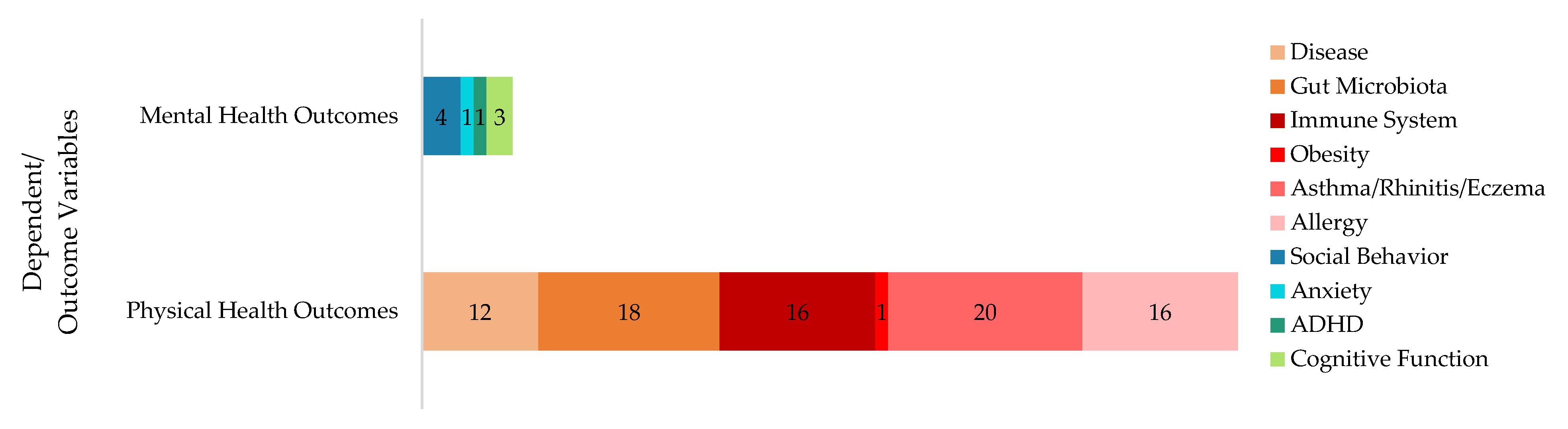 Microorganisms 13 00950 g006