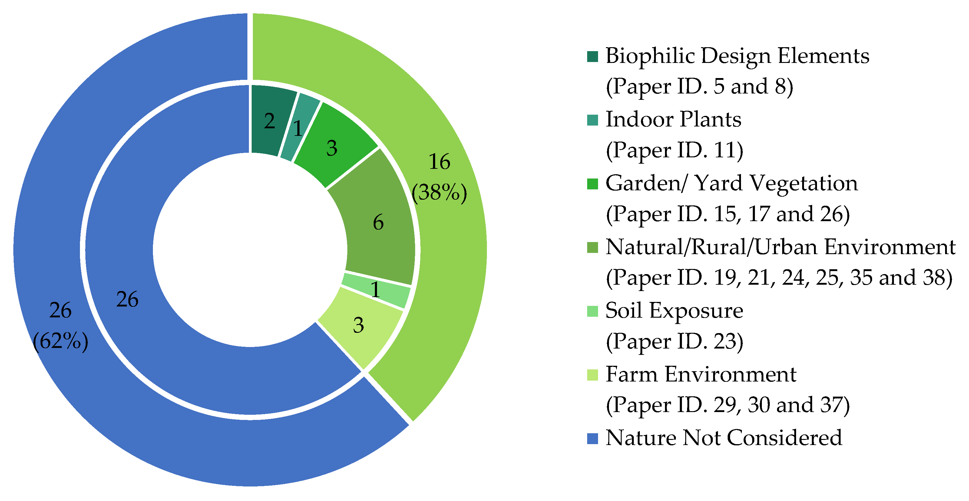 Microorganisms 13 00950 g007
