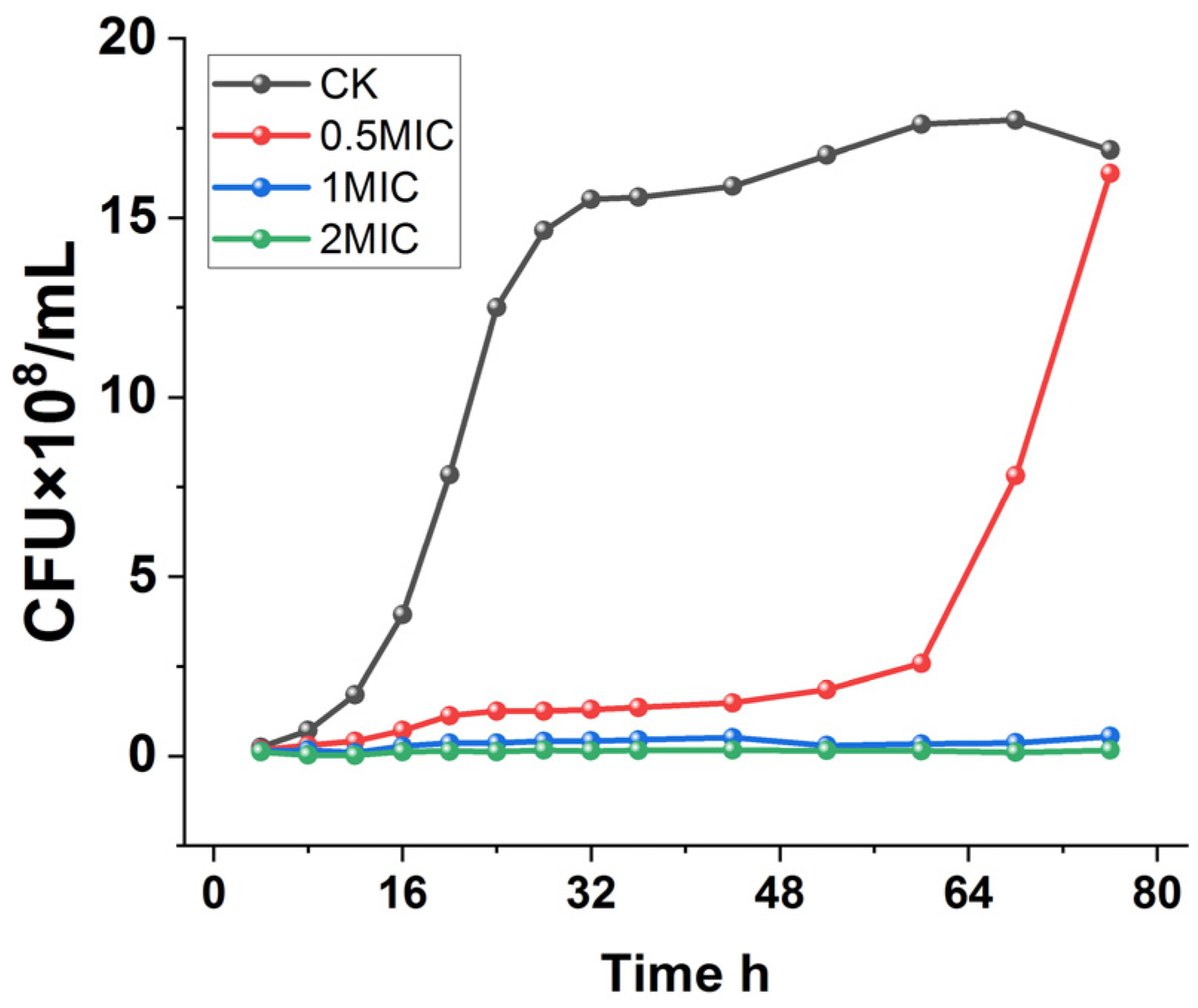 Microorganisms 13 00953 g001