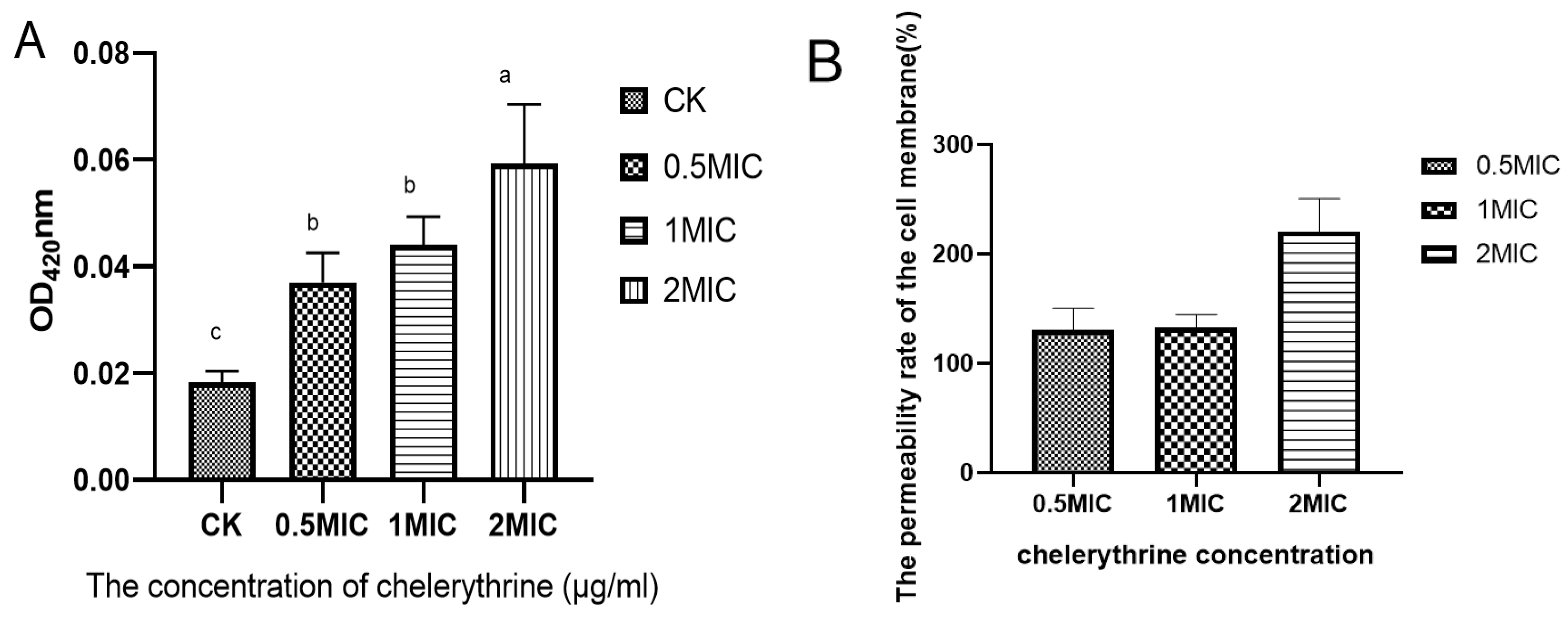 Microorganisms 13 00953 g003