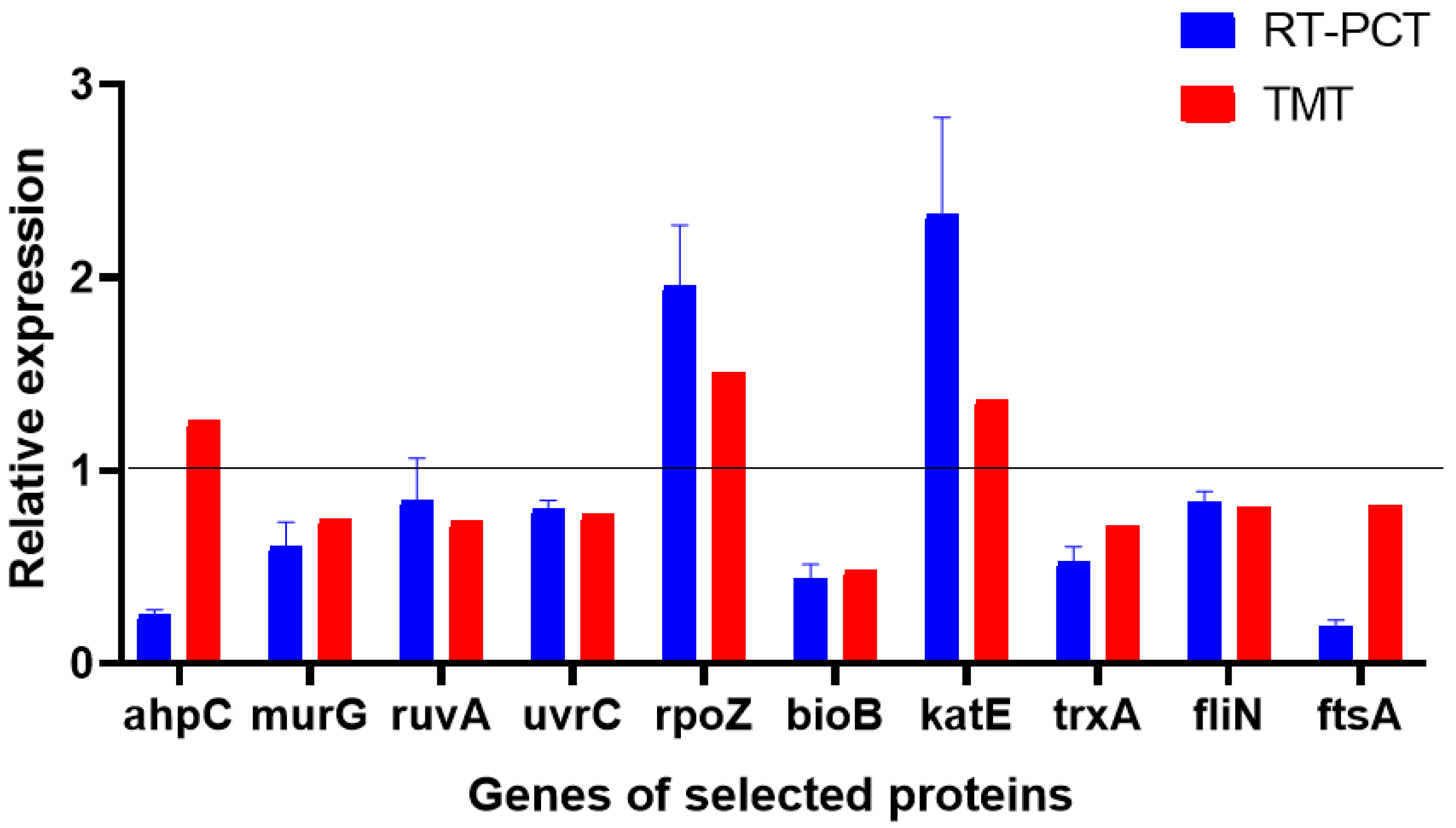 Microorganisms 13 00953 g008